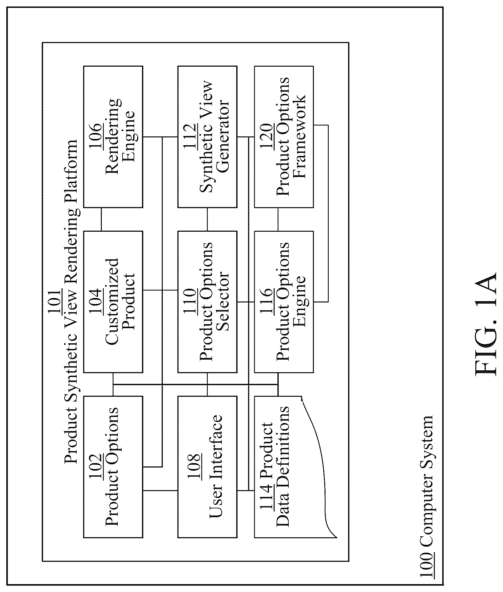 Patent US12620143 Figure 1 – System and method for high-quality renderings of synthetic views of custom products