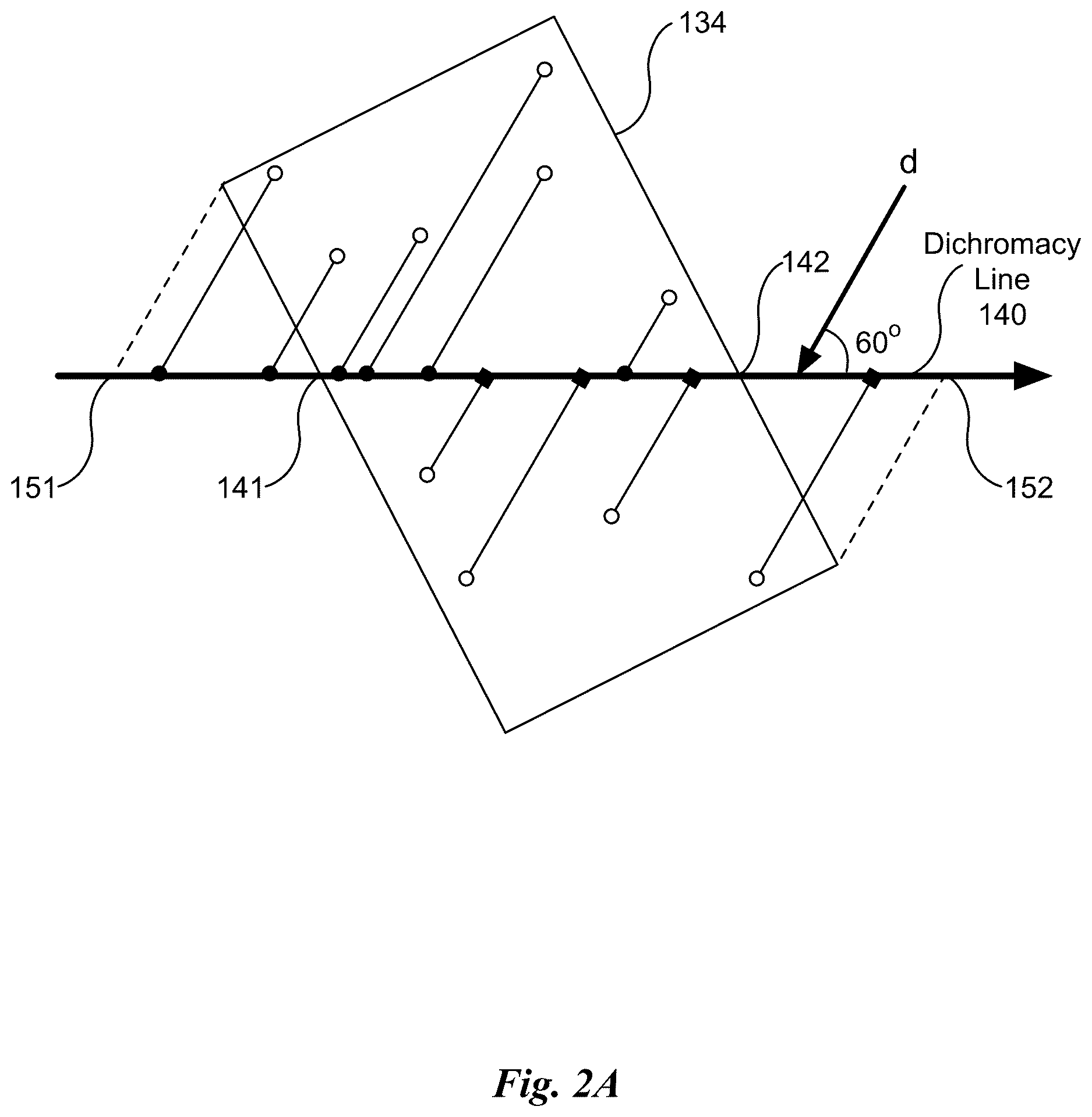 Patent US12620145 Figure 4 – Luminance-preserving and temporally stable daltonization