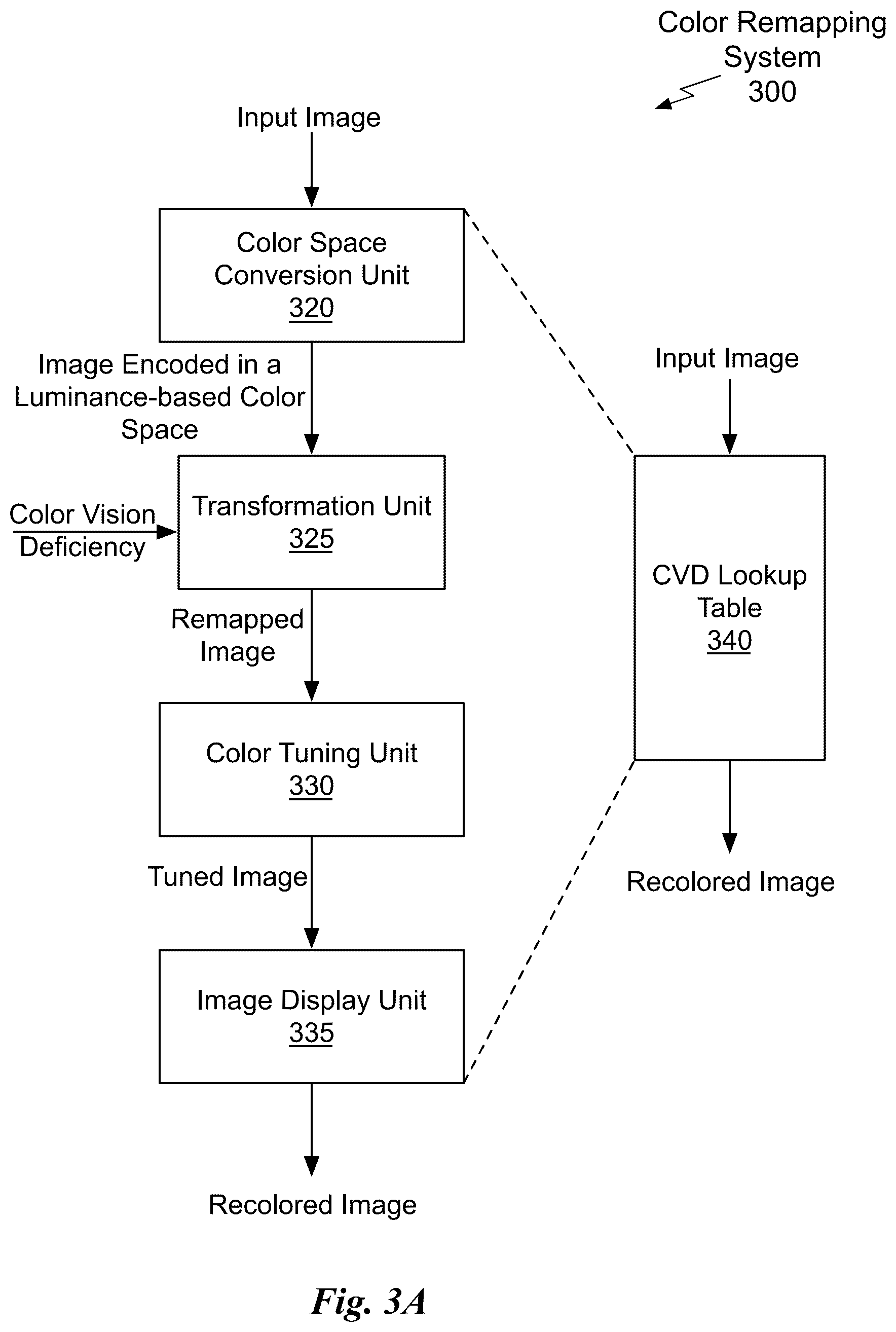 Patent US12620145 Figure 9 – Luminance-preserving and temporally stable daltonization