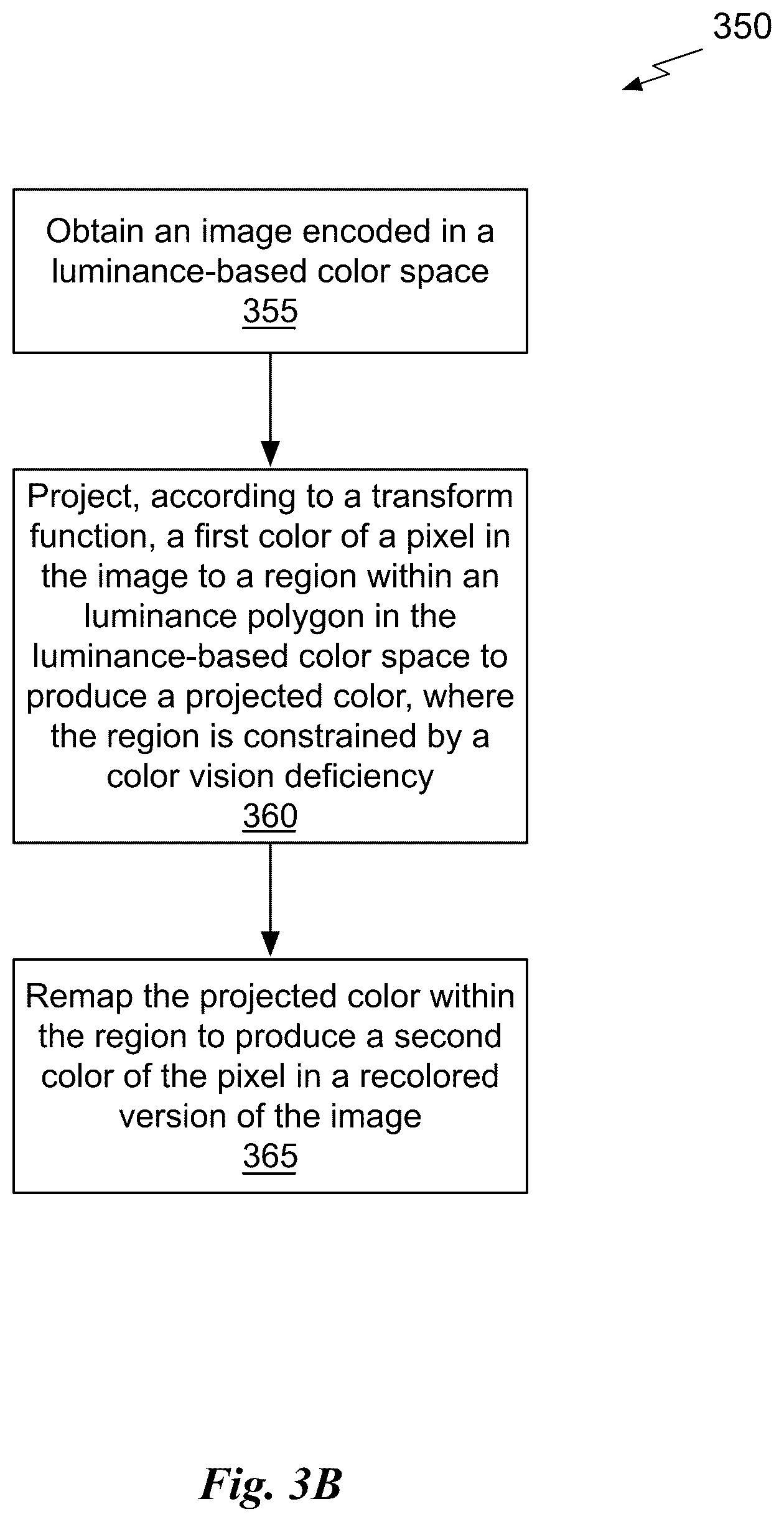 Patent US12620145 Figure 10 – Luminance-preserving and temporally stable daltonization
