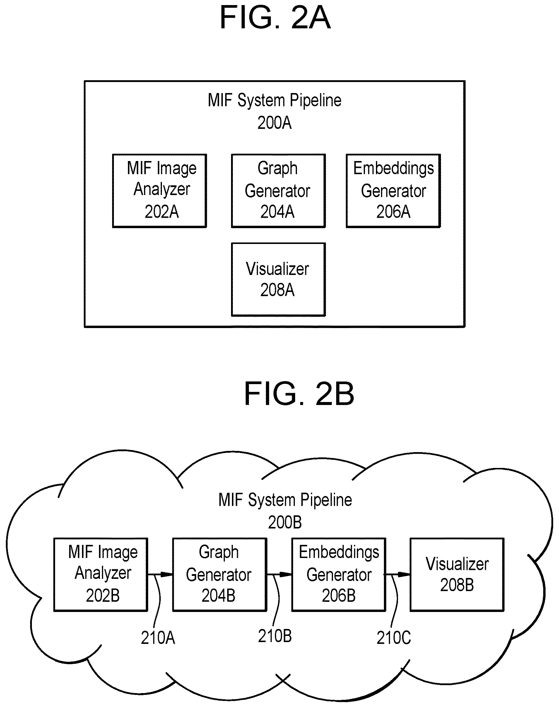 Patent US12620146 Figure 2 – Graph construction and visualization of multiplex immunofluorescence images