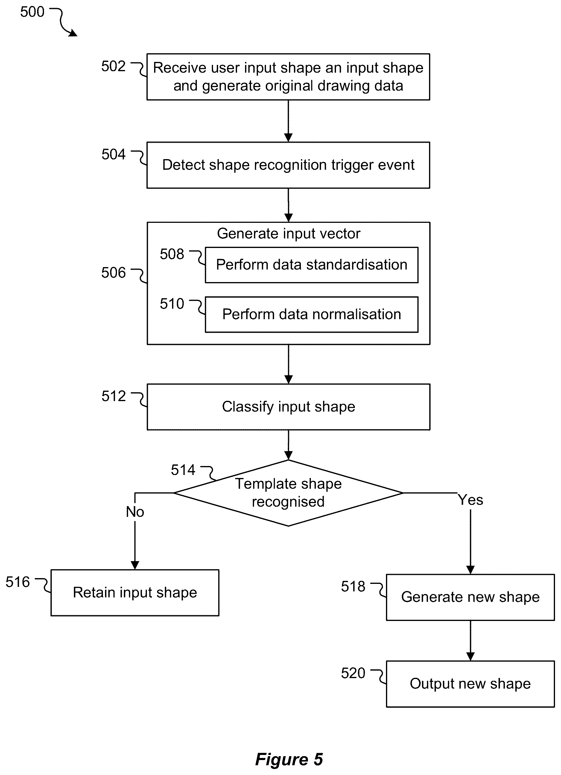 Patent US12620147 Figure 4 – Systems and methods for recognizing hand-drawn shapes