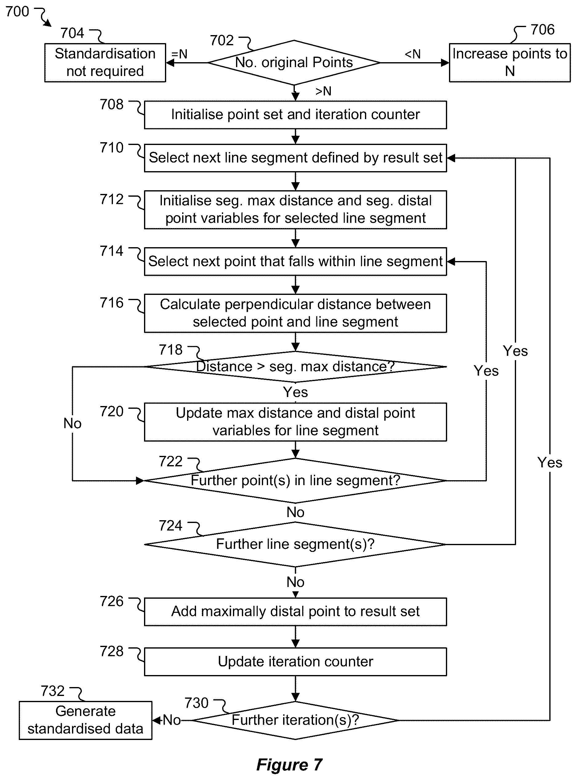 Patent US12620147 Figure 6 – Systems and methods for recognizing hand-drawn shapes