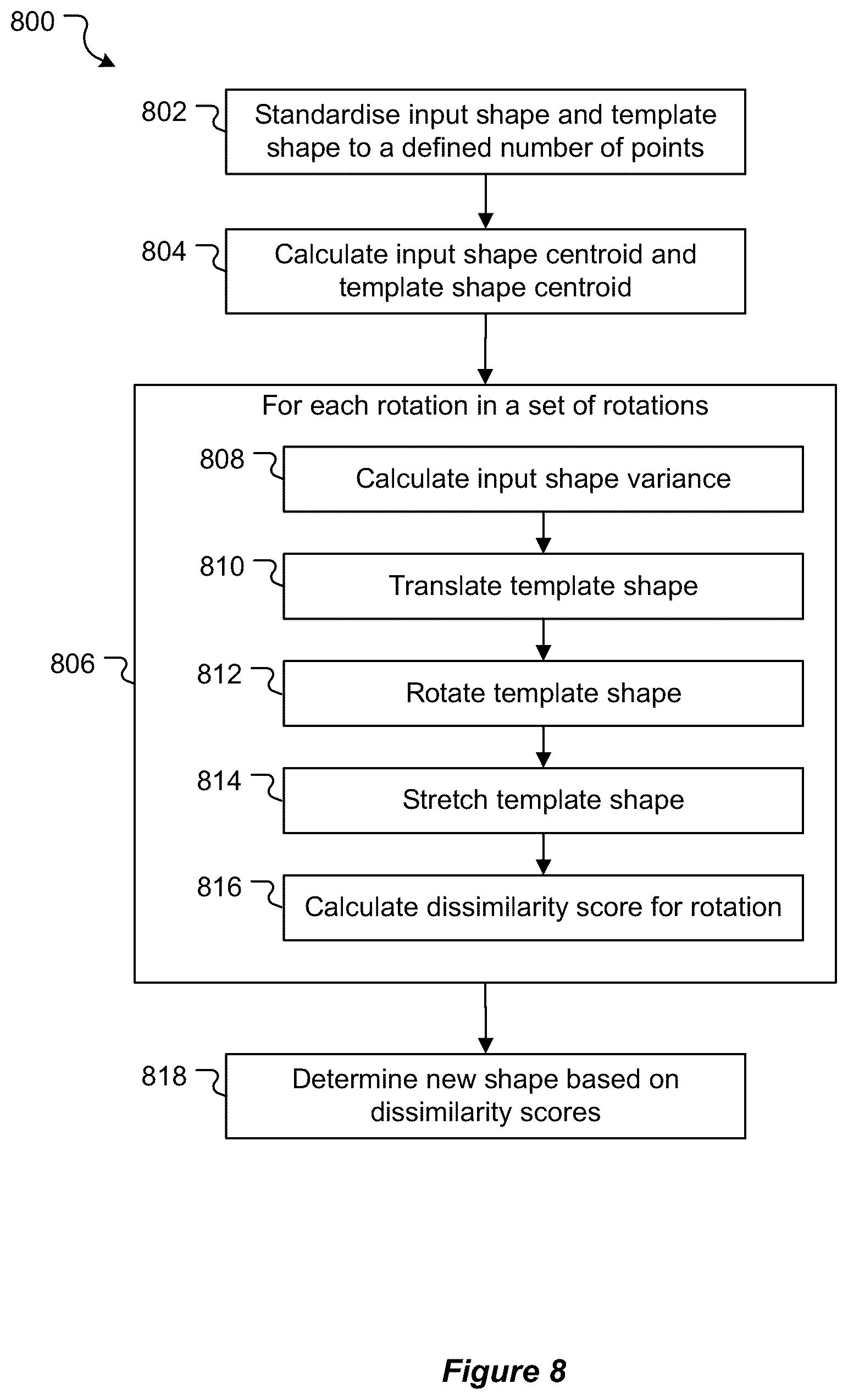 Patent US12620147 Figure 7 – Systems and methods for recognizing hand-drawn shapes