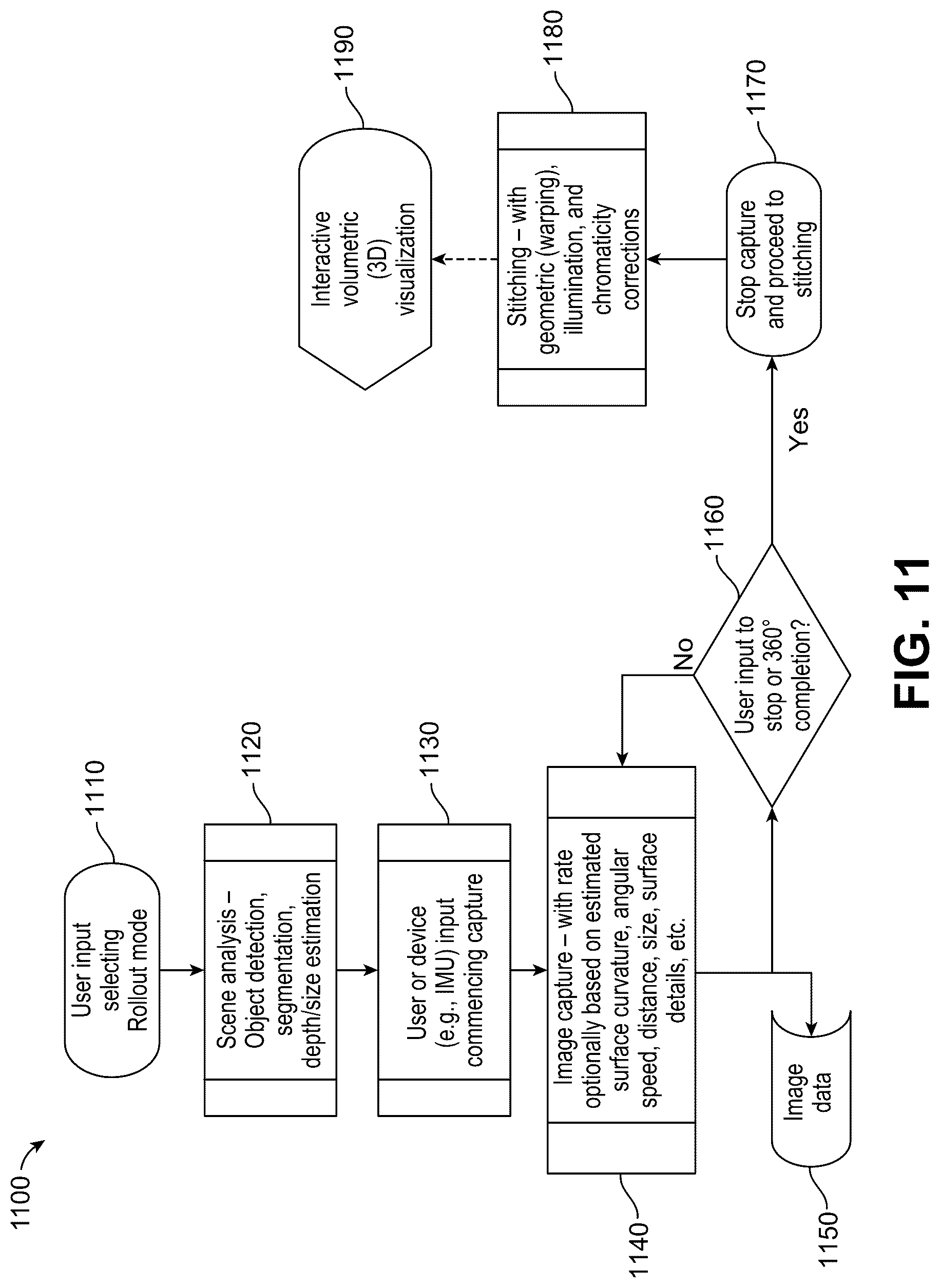 Patent US12620148 Figure 11 – Rollout photography systems and methods for mobile devices