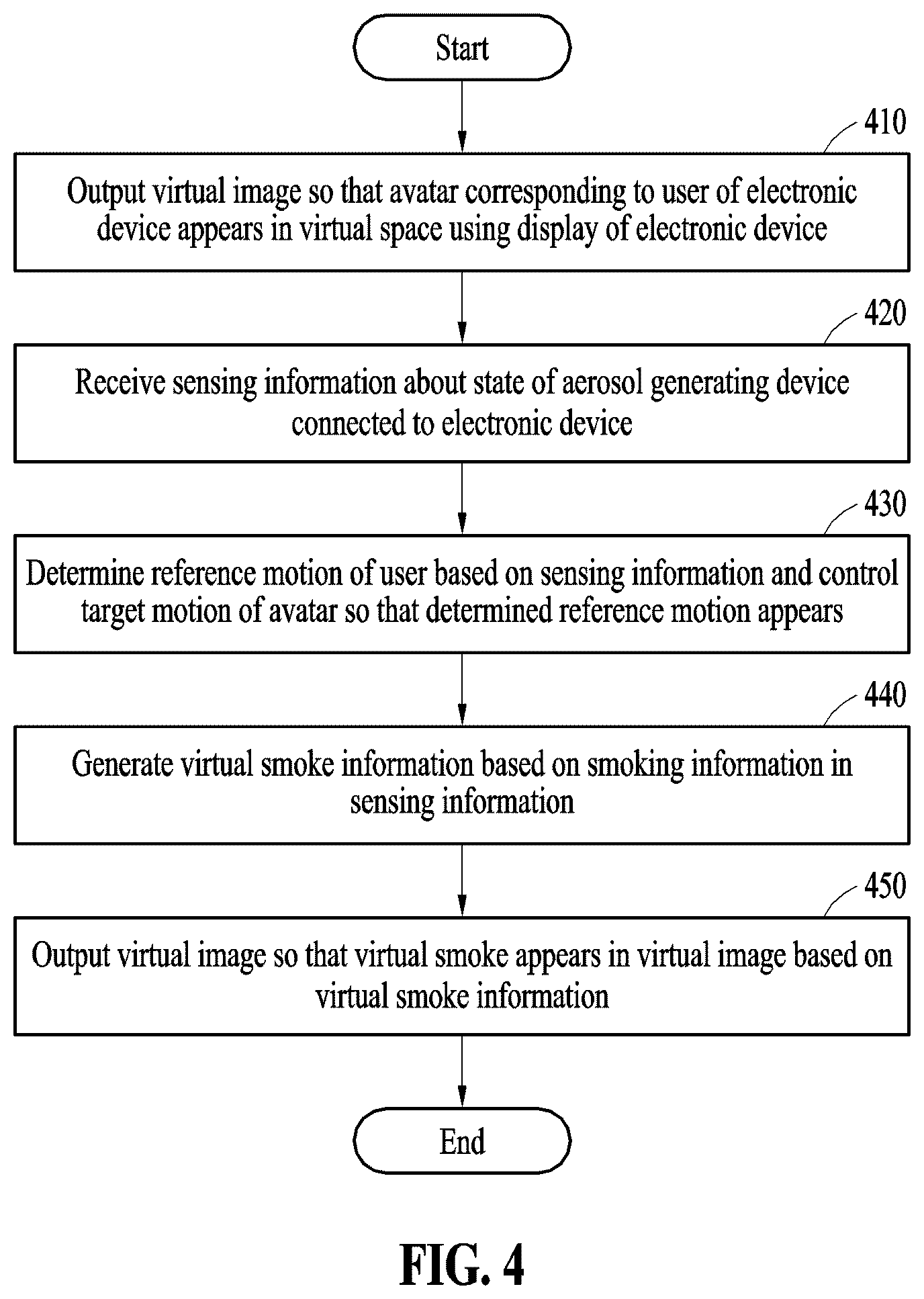 Patent US12620149 Figure 4 – Method and apparatus for outputting virtual smoke image