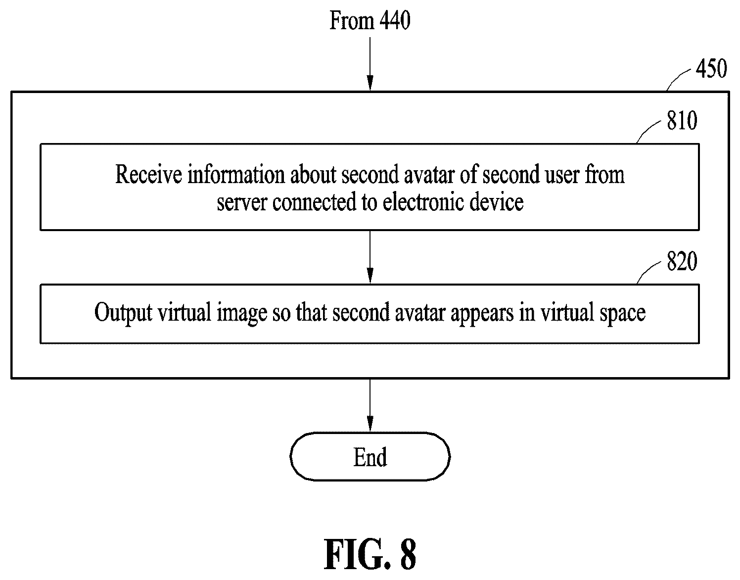 Patent US12620149 Figure 7 – Method and apparatus for outputting virtual smoke image