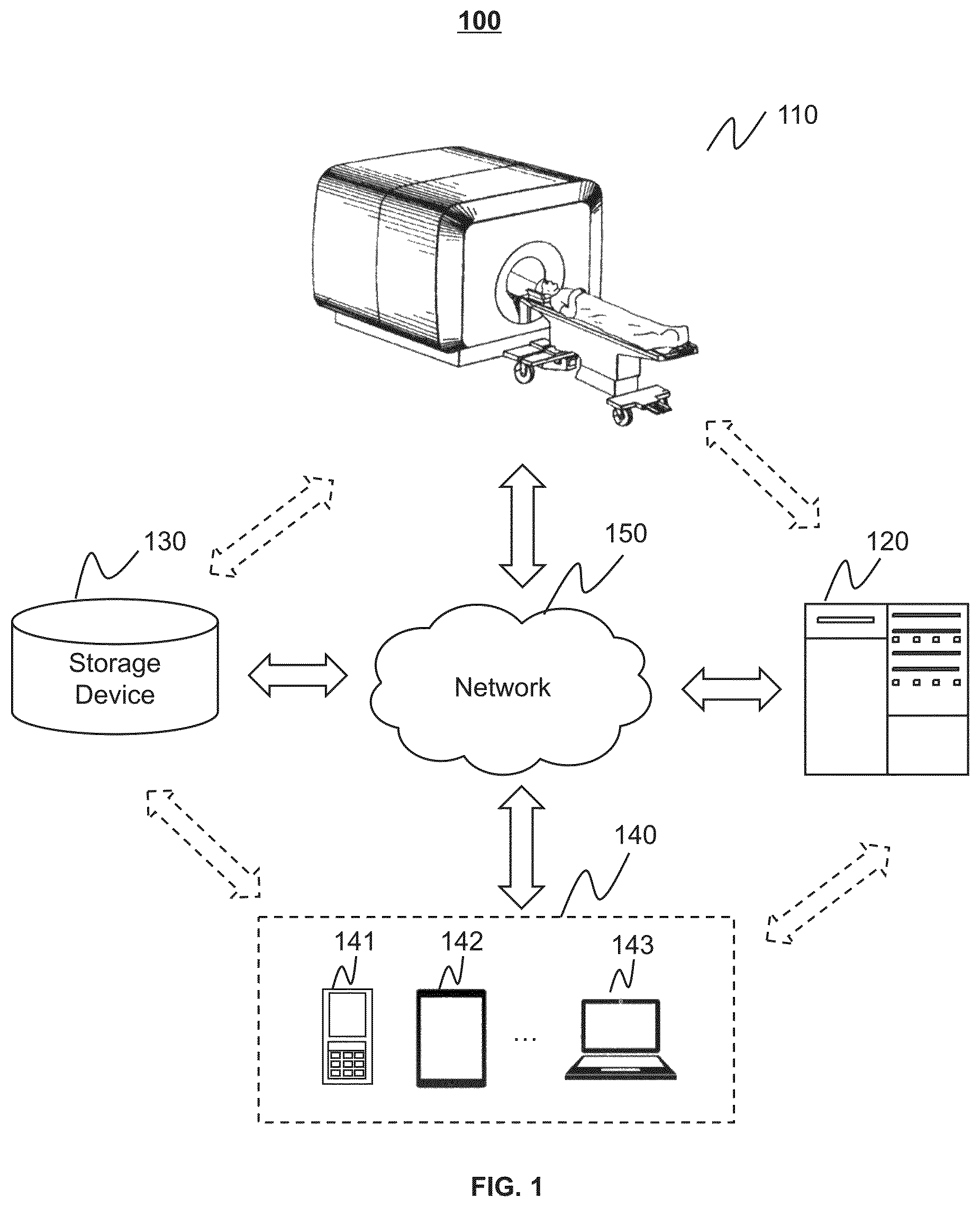 Patent US12620151 Figure 1 – Systems and methods for magnetic resonance imaging