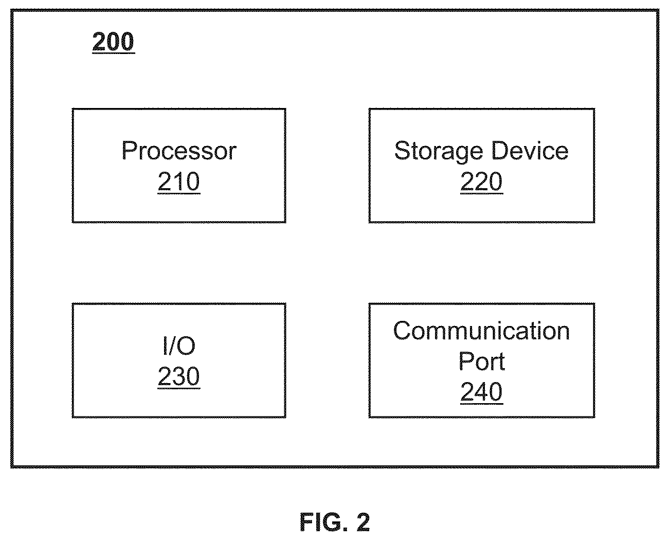 Patent US12620151 Figure 2 – Systems and methods for magnetic resonance imaging