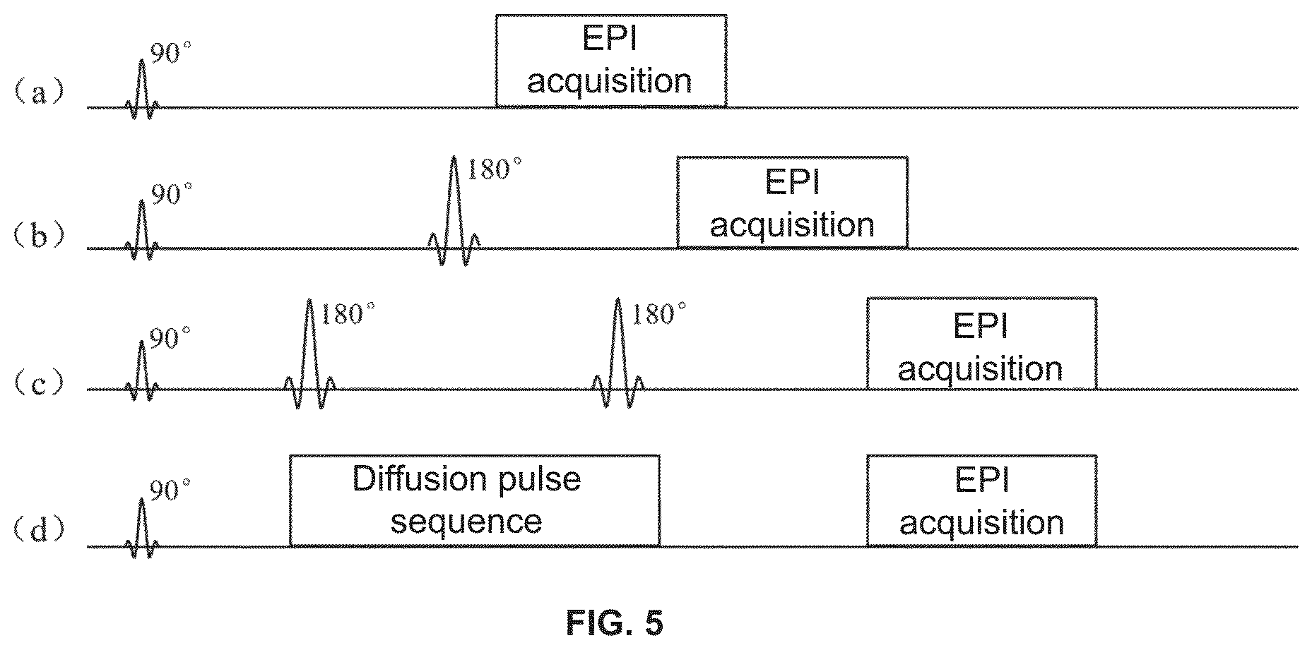 Patent US12620151 Figure 5 – Systems and methods for magnetic resonance imaging