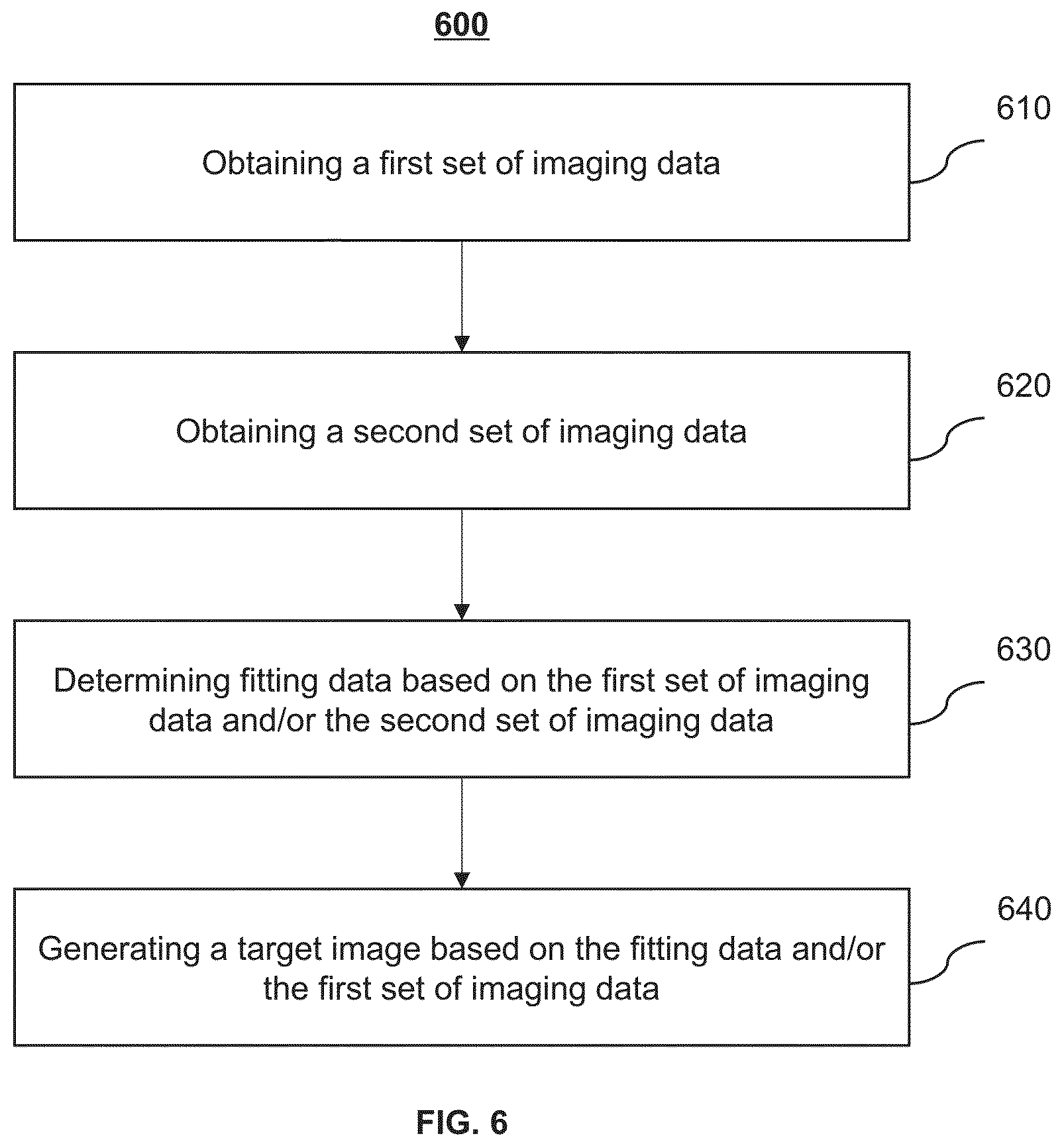 Patent US12620151 Figure 6 – Systems and methods for magnetic resonance imaging
