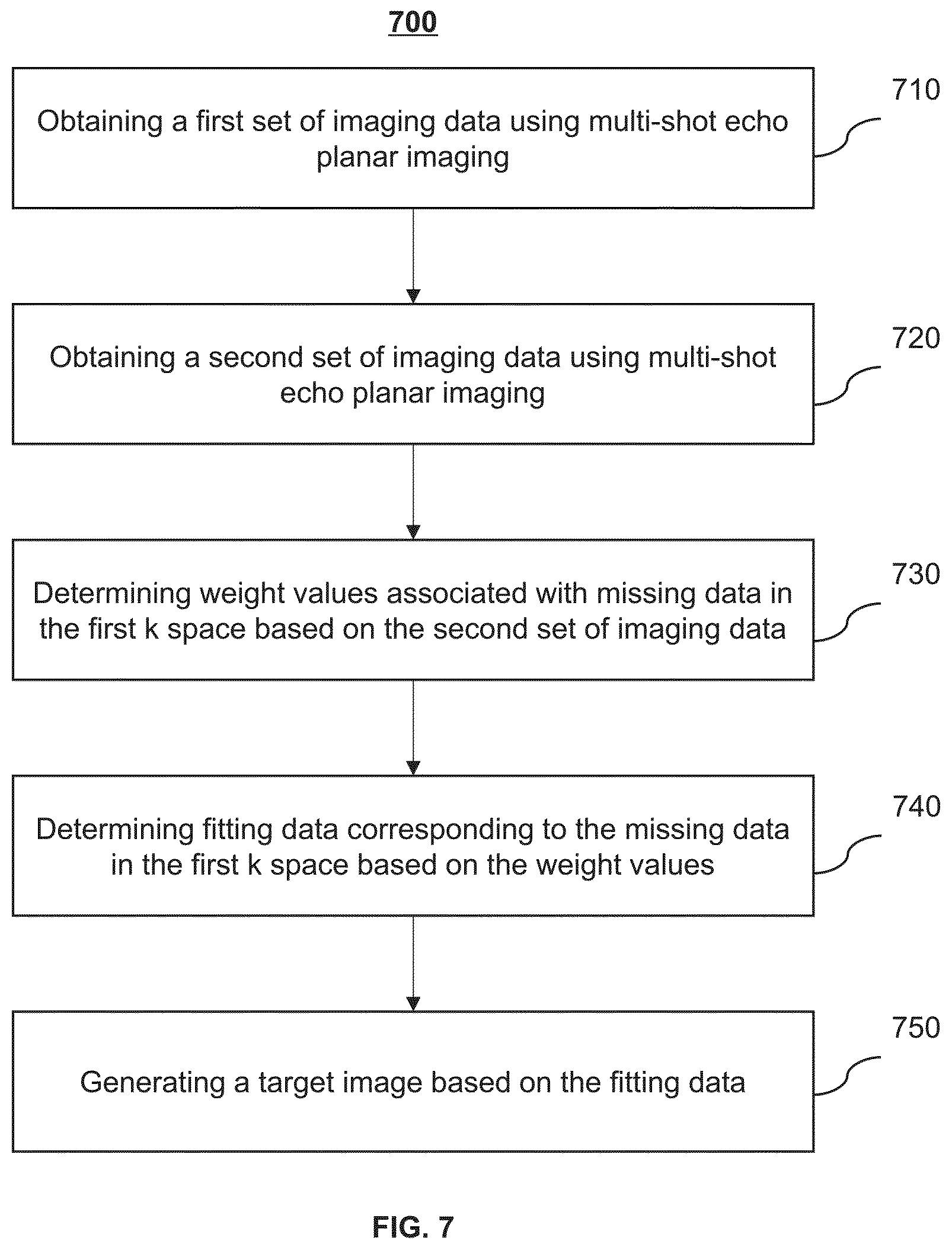 Patent US12620151 Figure 7 – Systems and methods for magnetic resonance imaging