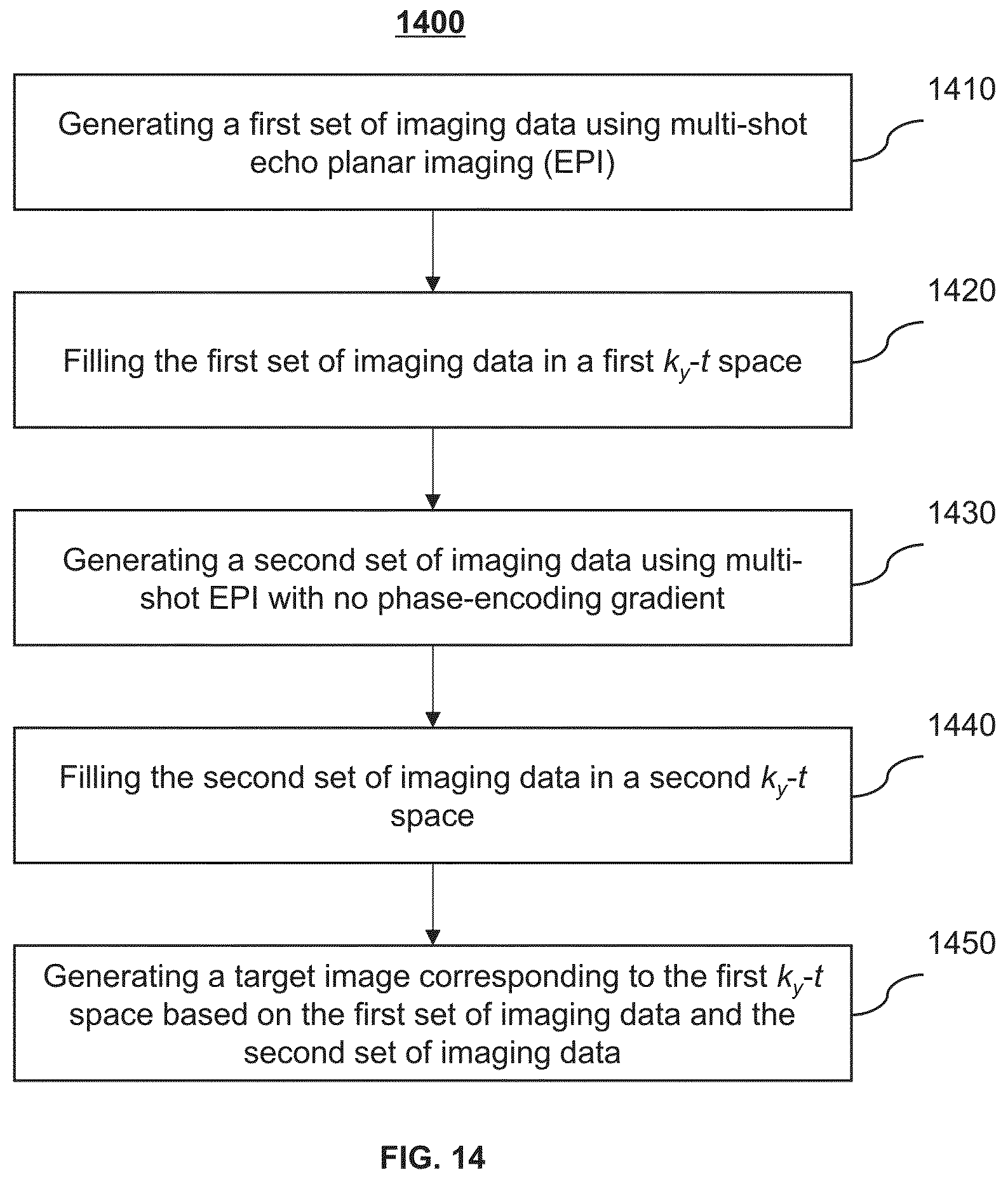 Patent US12620151 Figure 14 – Systems and methods for magnetic resonance imaging