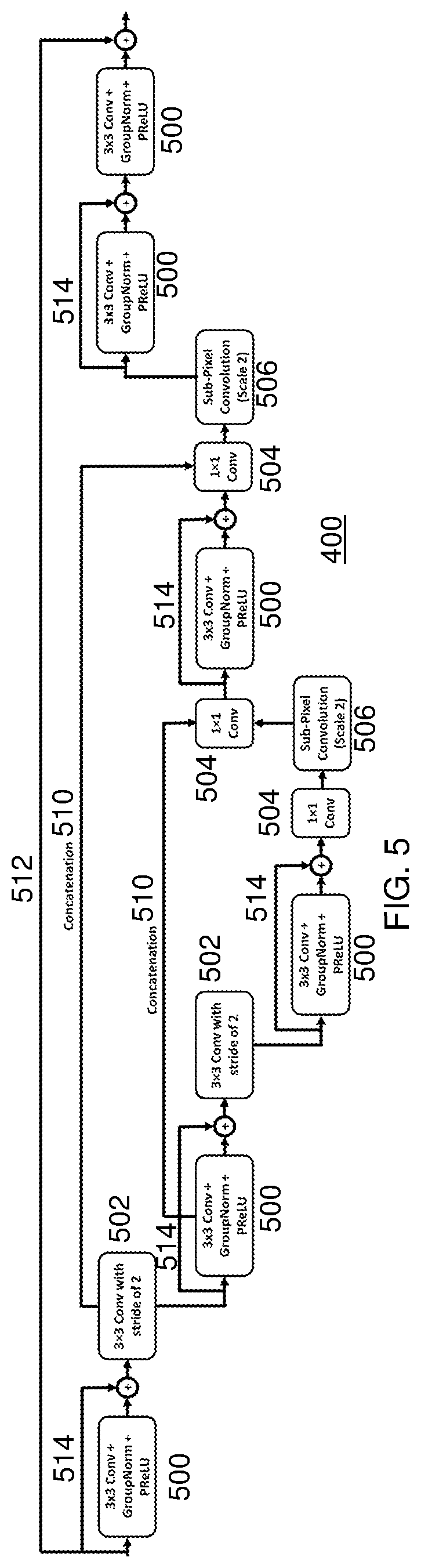 Patent US12620152 Figure 3 – Iterative hierarchal network for regulating image reconstruction