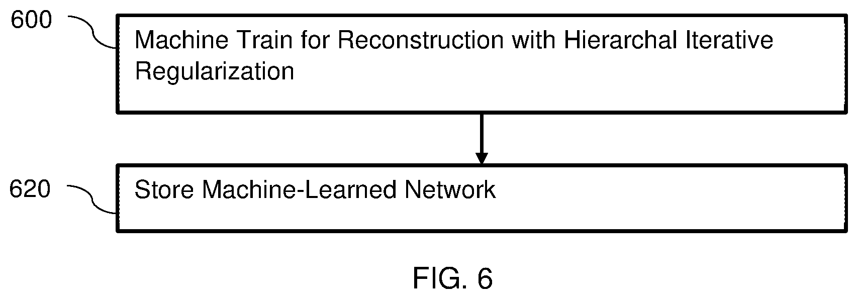 Patent US12620152 Figure 4 – Iterative hierarchal network for regulating image reconstruction