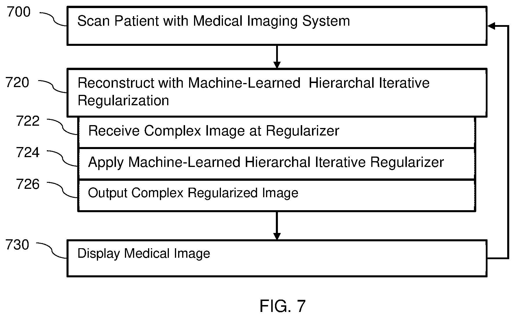 Patent US12620152 Figure 5 – Iterative hierarchal network for regulating image reconstruction