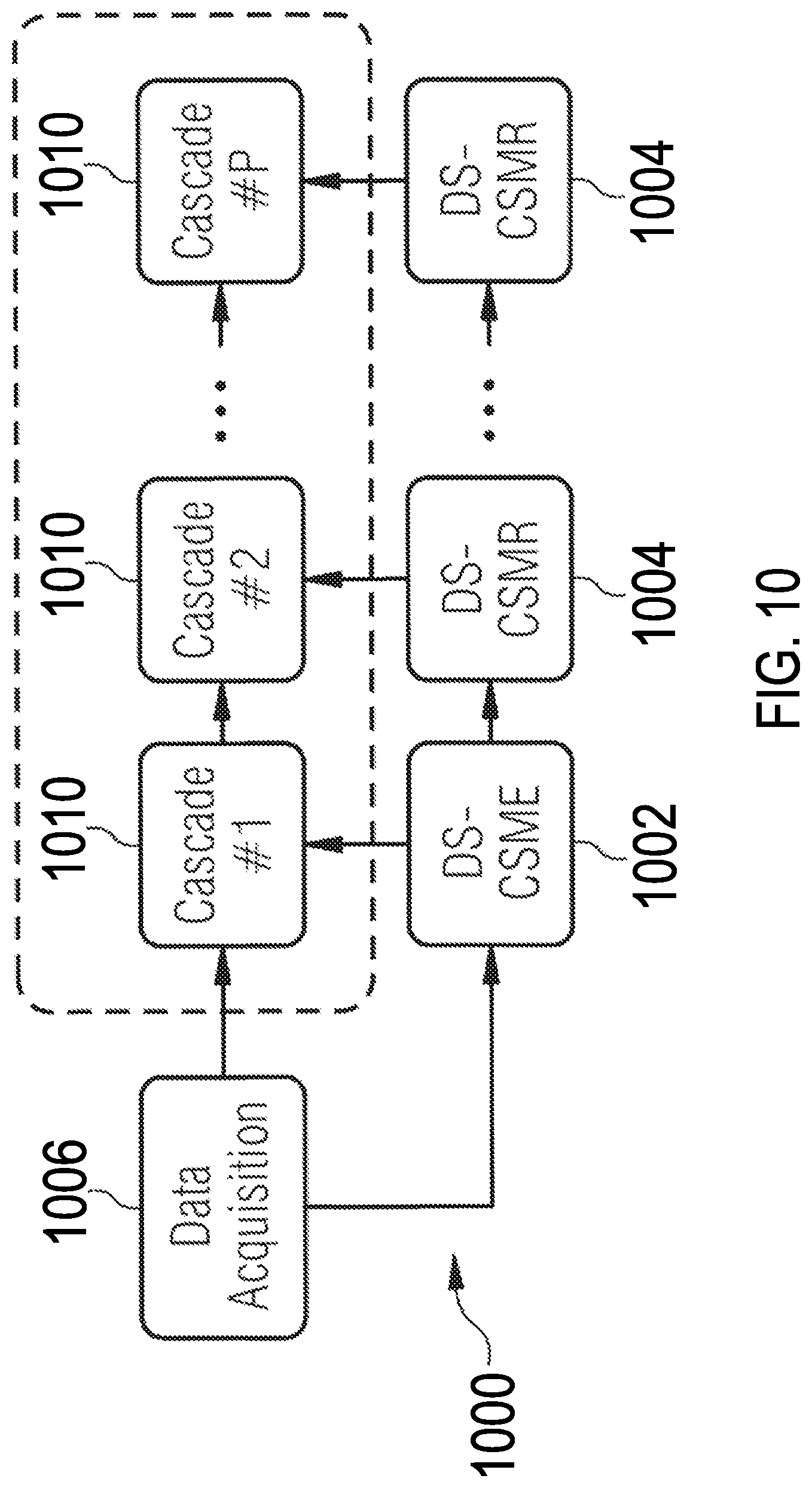 Patent US12620152 Figure 8 – Iterative hierarchal network for regulating image reconstruction