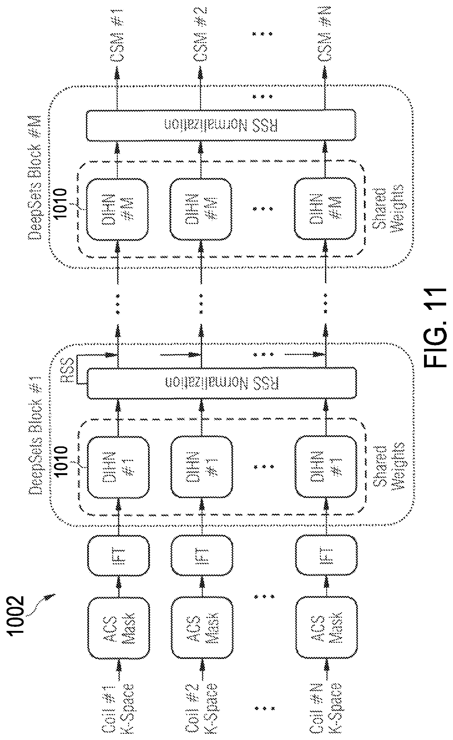 Patent US12620152 Figure 9 – Iterative hierarchal network for regulating image reconstruction