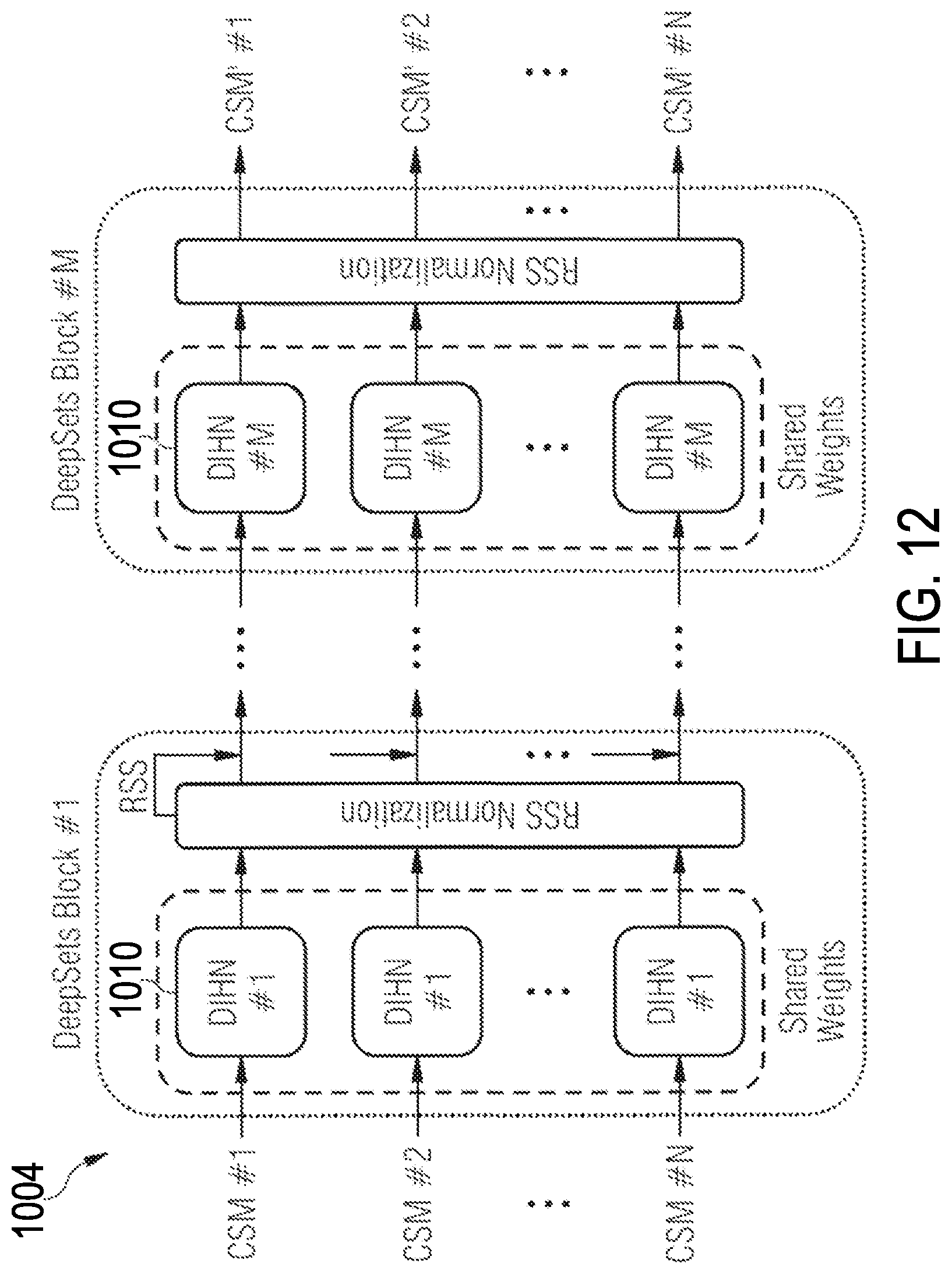 Patent US12620152 Figure 10 – Iterative hierarchal network for regulating image reconstruction