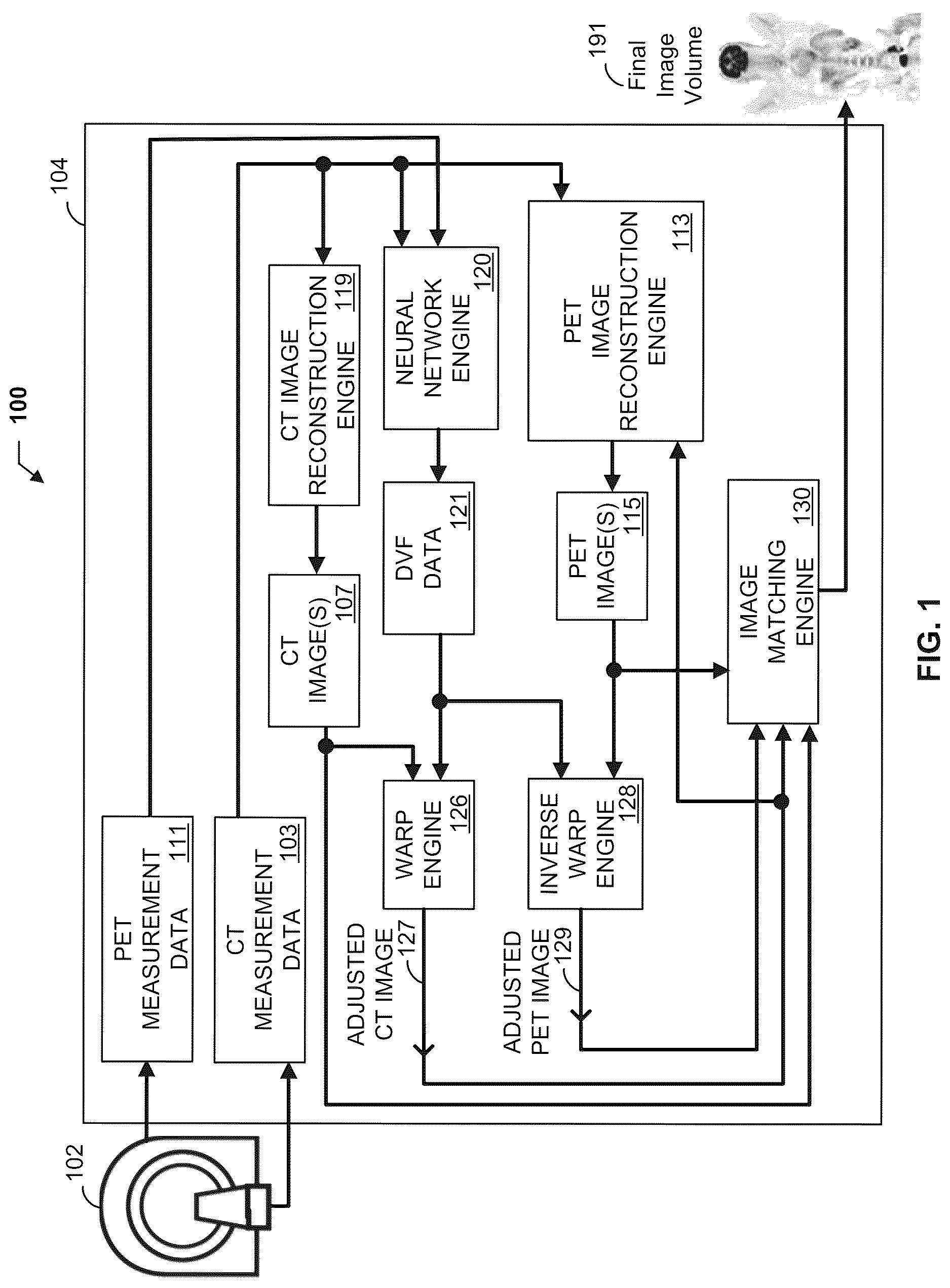 Patent US12620153 Figure 1 – Methods and apparatus for reconstruction, adjustment and display of medical images based on displacement vector field data generated by a trained machine learning process