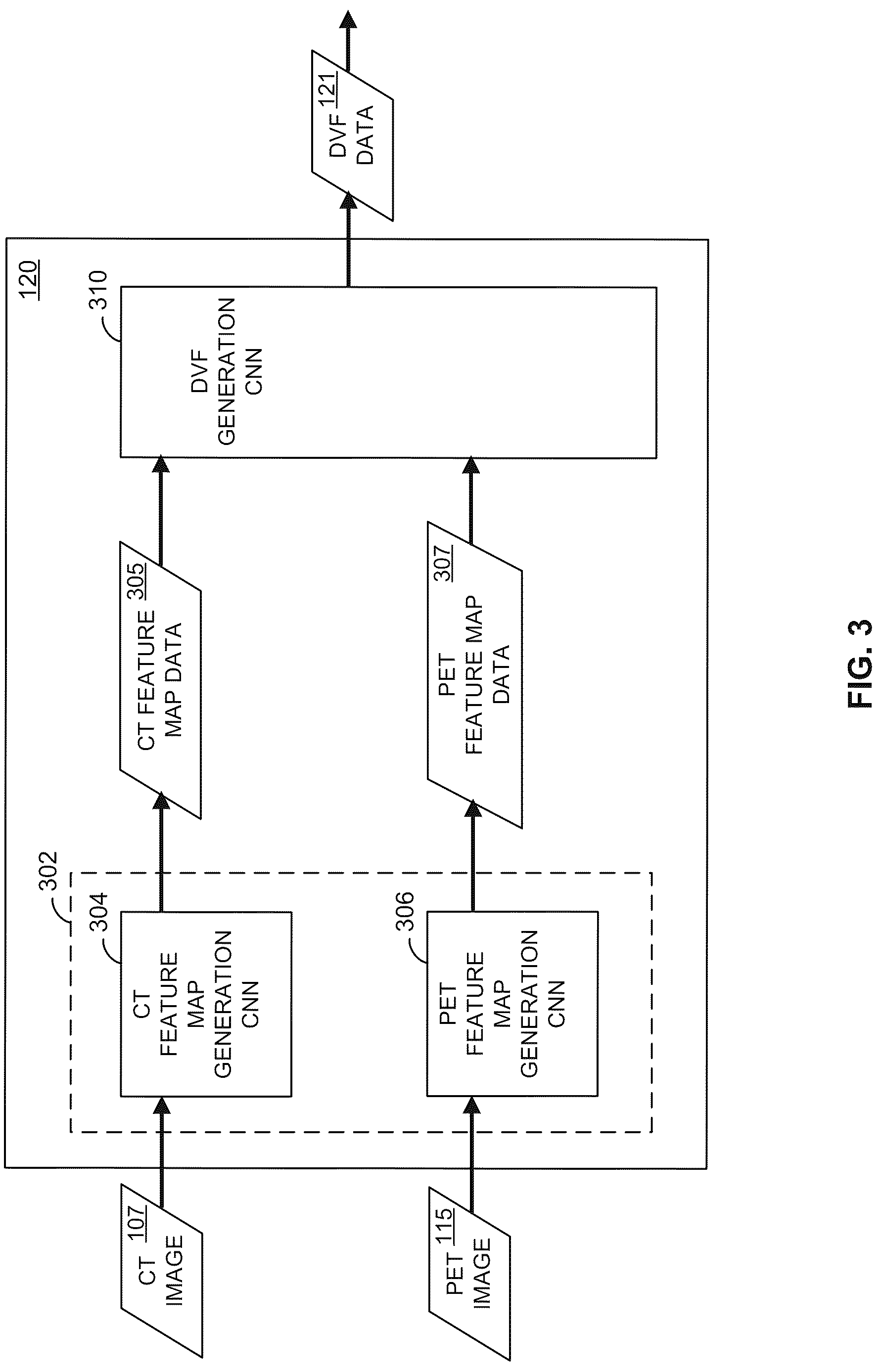 Patent US12620153 Figure 3 – Methods and apparatus for reconstruction, adjustment and display of medical images based on displacement vector field data generated by a trained machine learning process