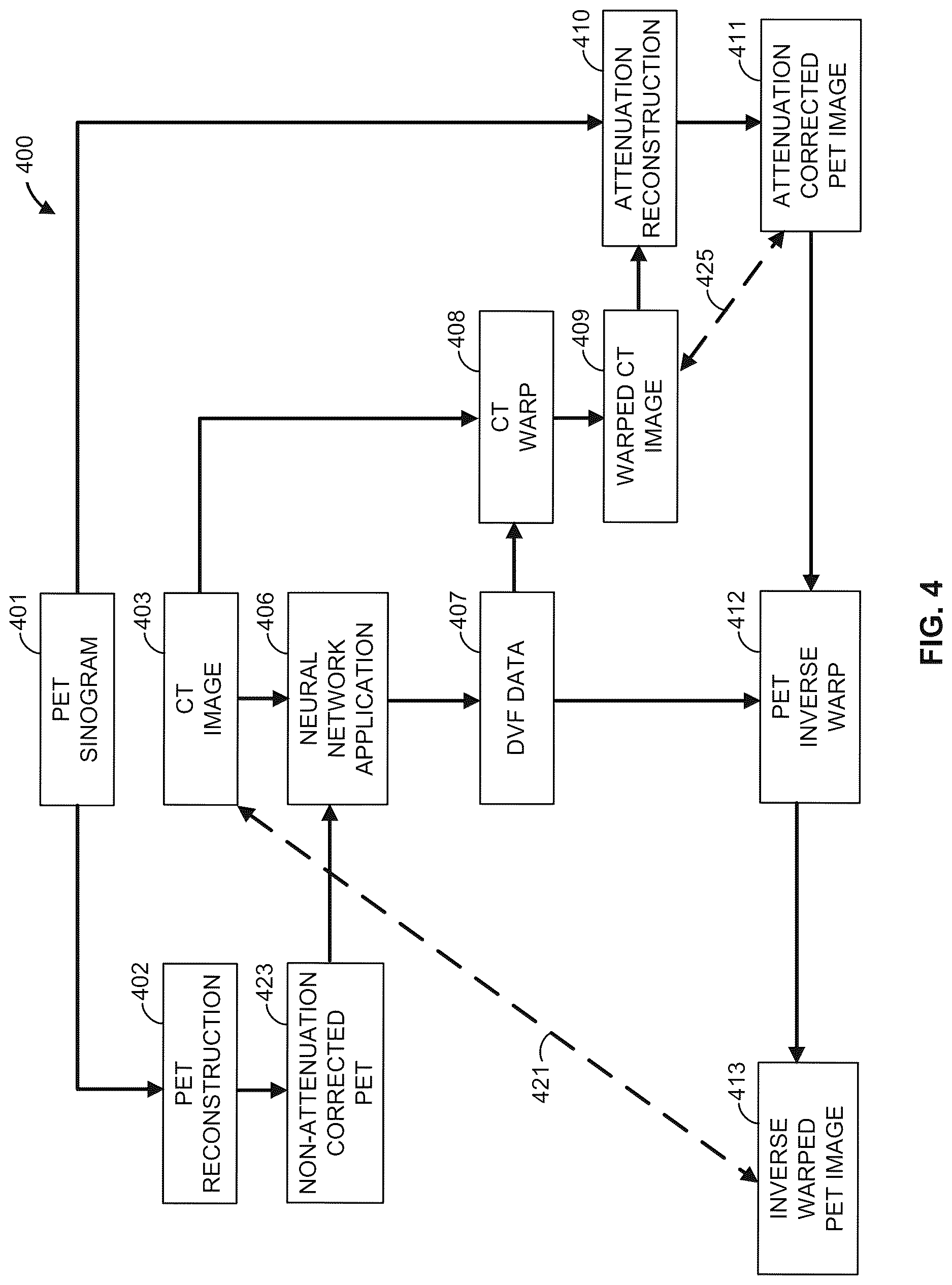 Patent US12620153 Figure 4 – Methods and apparatus for reconstruction, adjustment and display of medical images based on displacement vector field data generated by a trained machine learning process