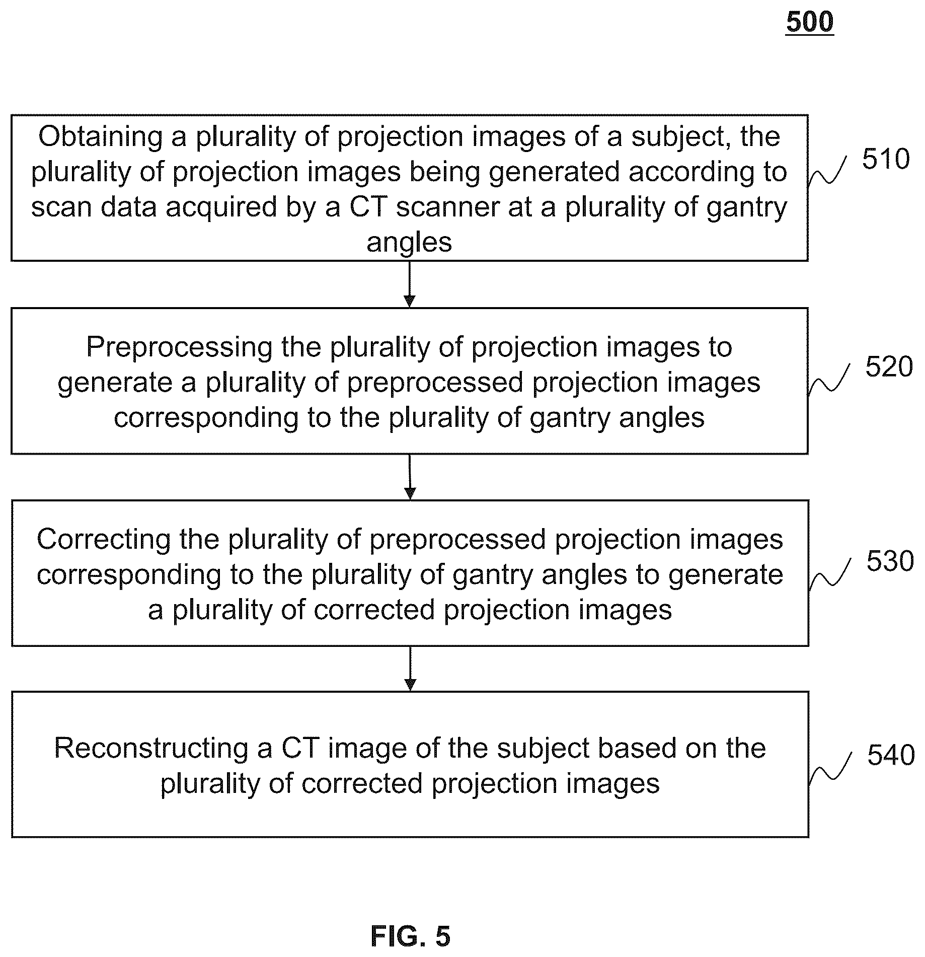 Patent US12620154 Figure 5 – Systems and methods for correcting projection images in computed tomography image reconstruction