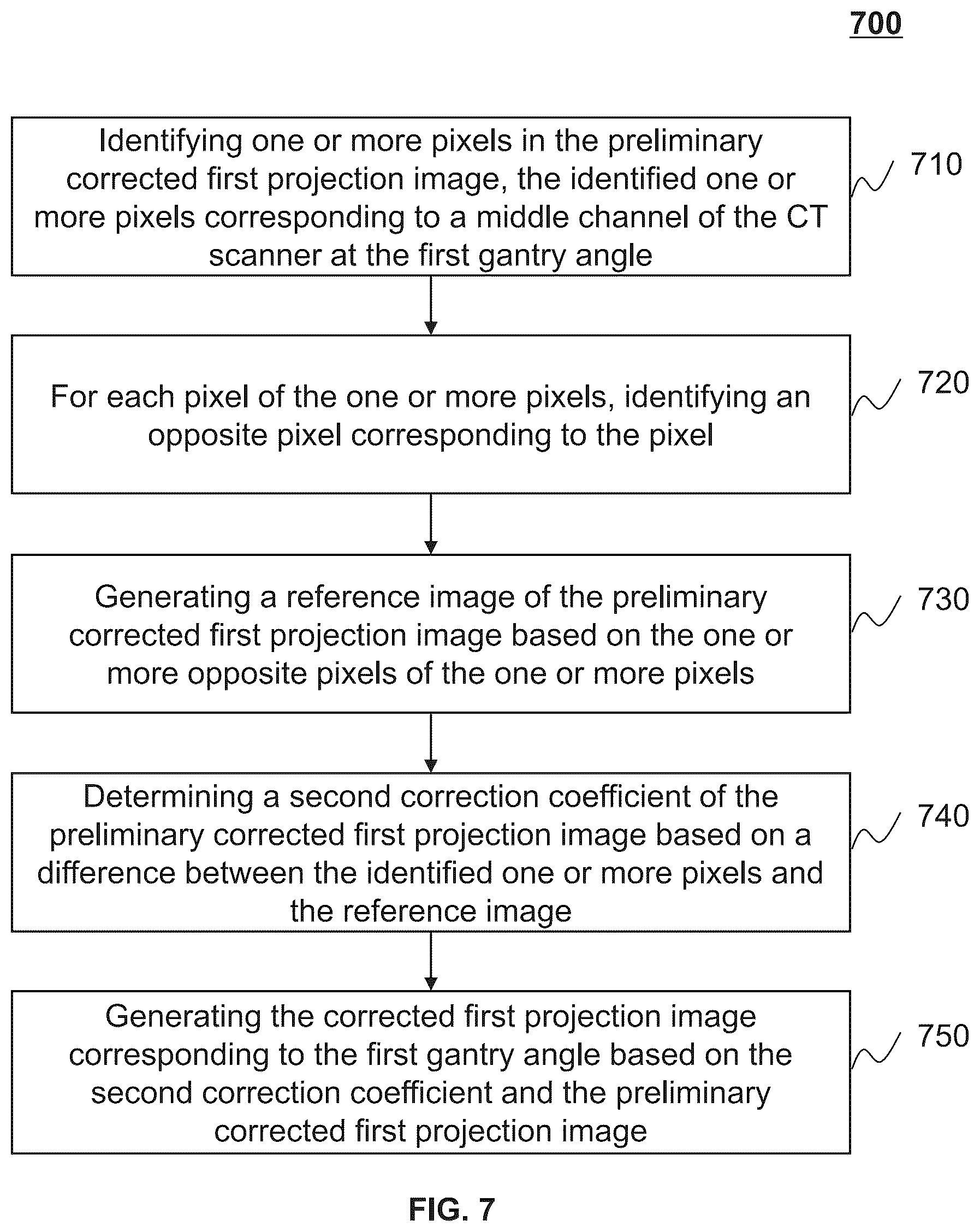 Patent US12620154 Figure 7 – Systems and methods for correcting projection images in computed tomography image reconstruction