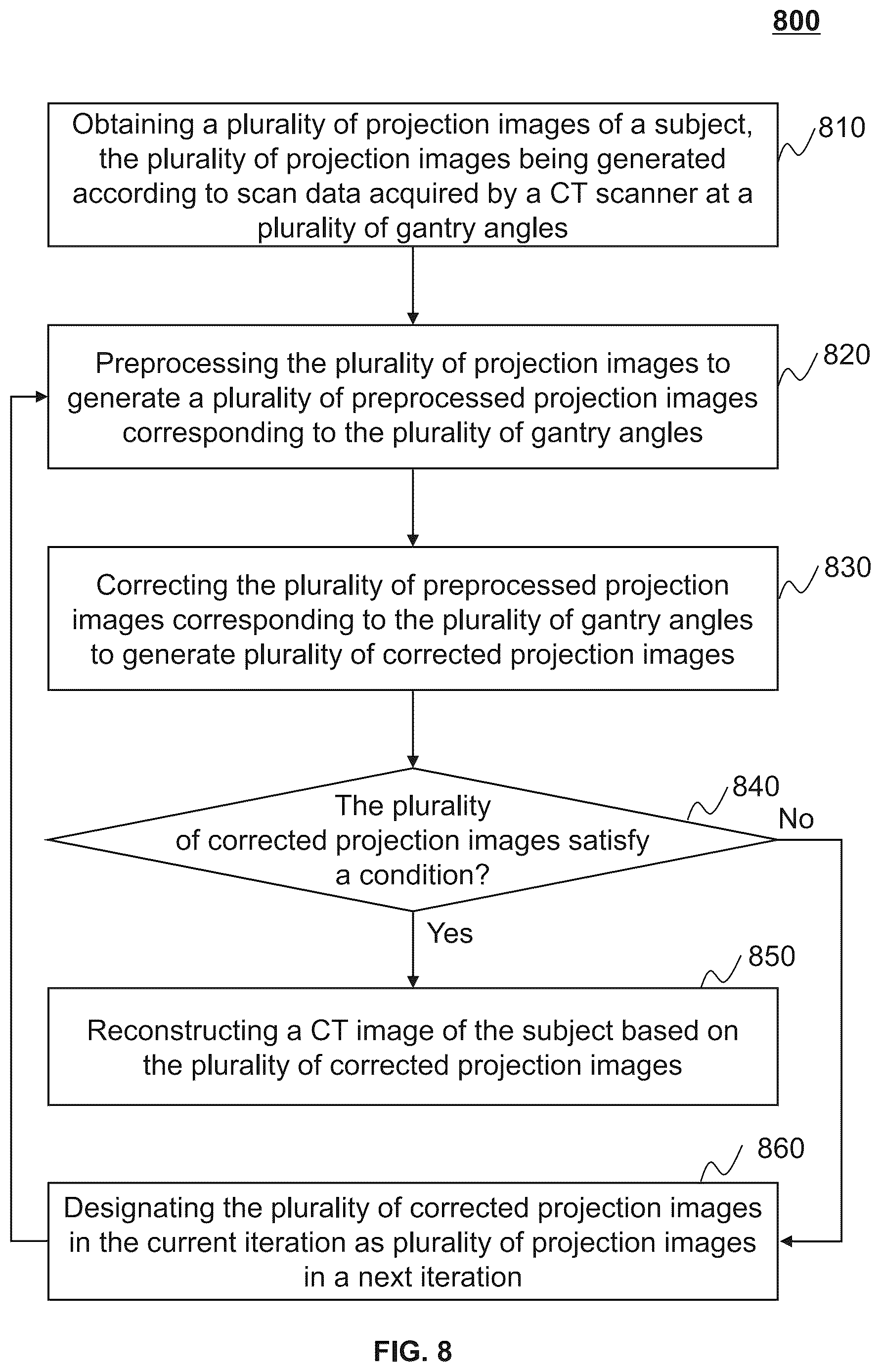 Patent US12620154 Figure 8 – Systems and methods for correcting projection images in computed tomography image reconstruction