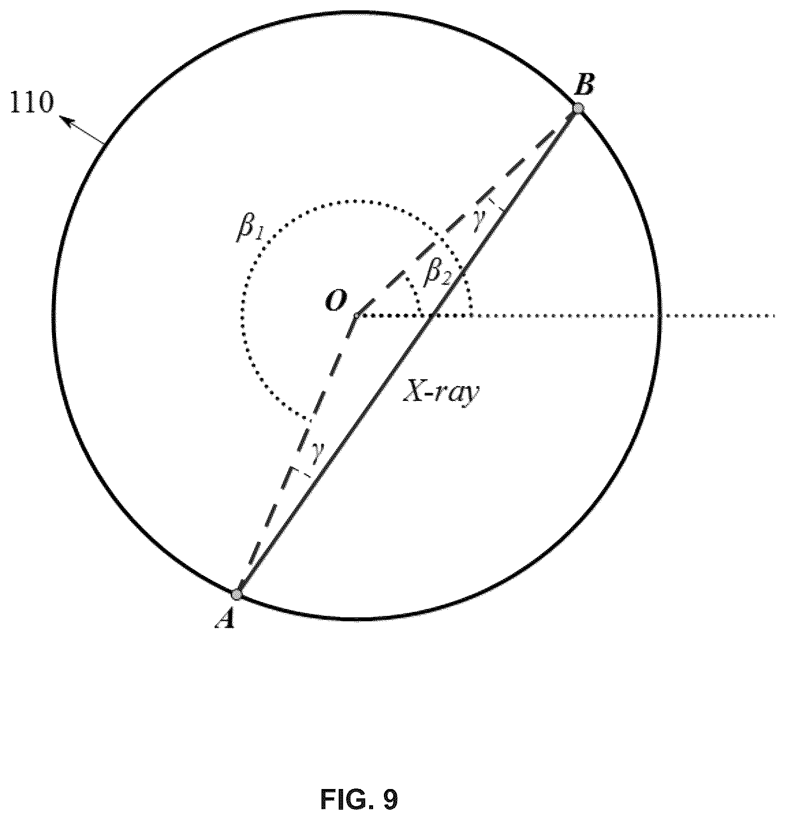 Patent US12620154 Figure 9 – Systems and methods for correcting projection images in computed tomography image reconstruction