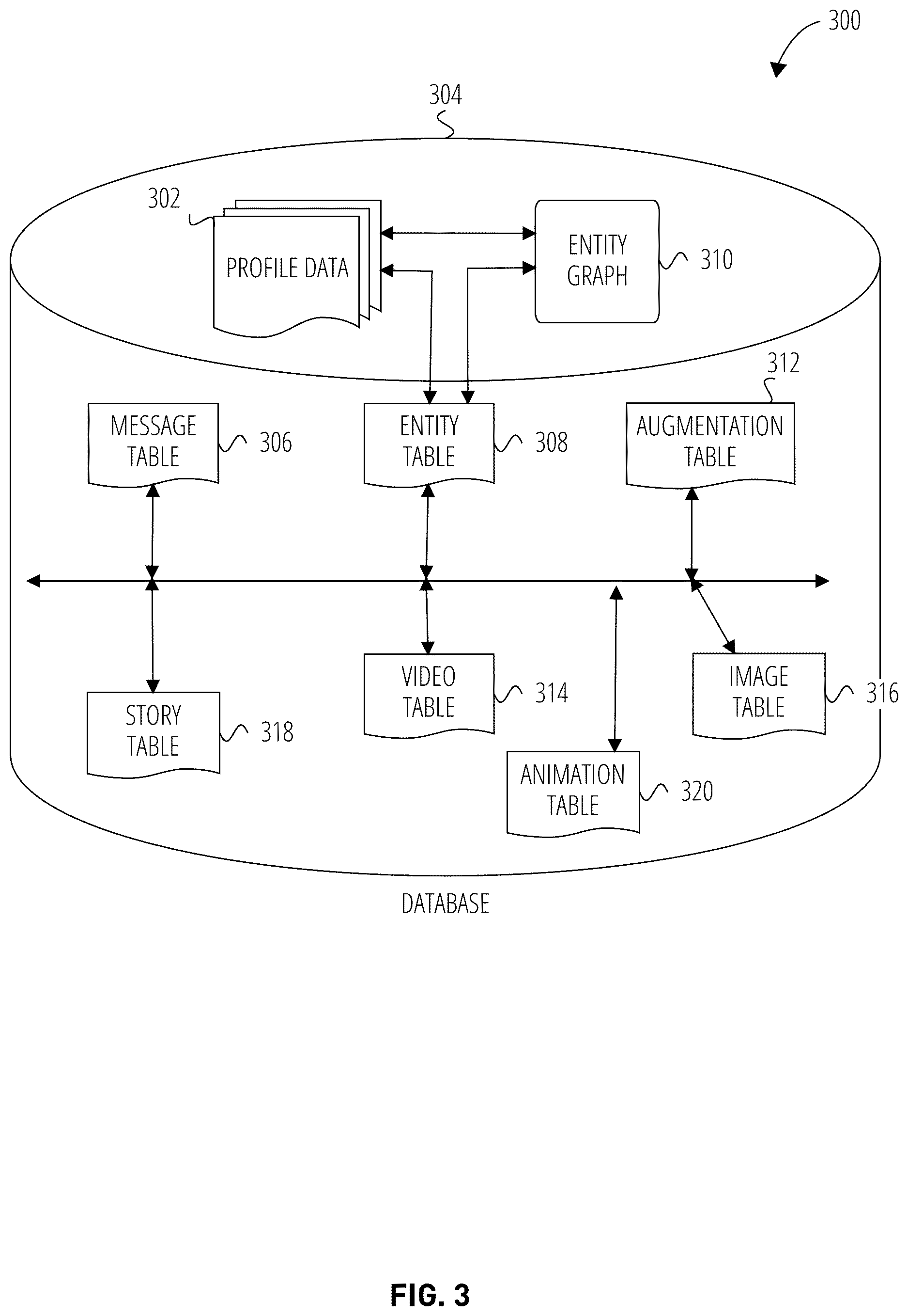 Patent US12620157 Figure 3 – Avatar dance animation system