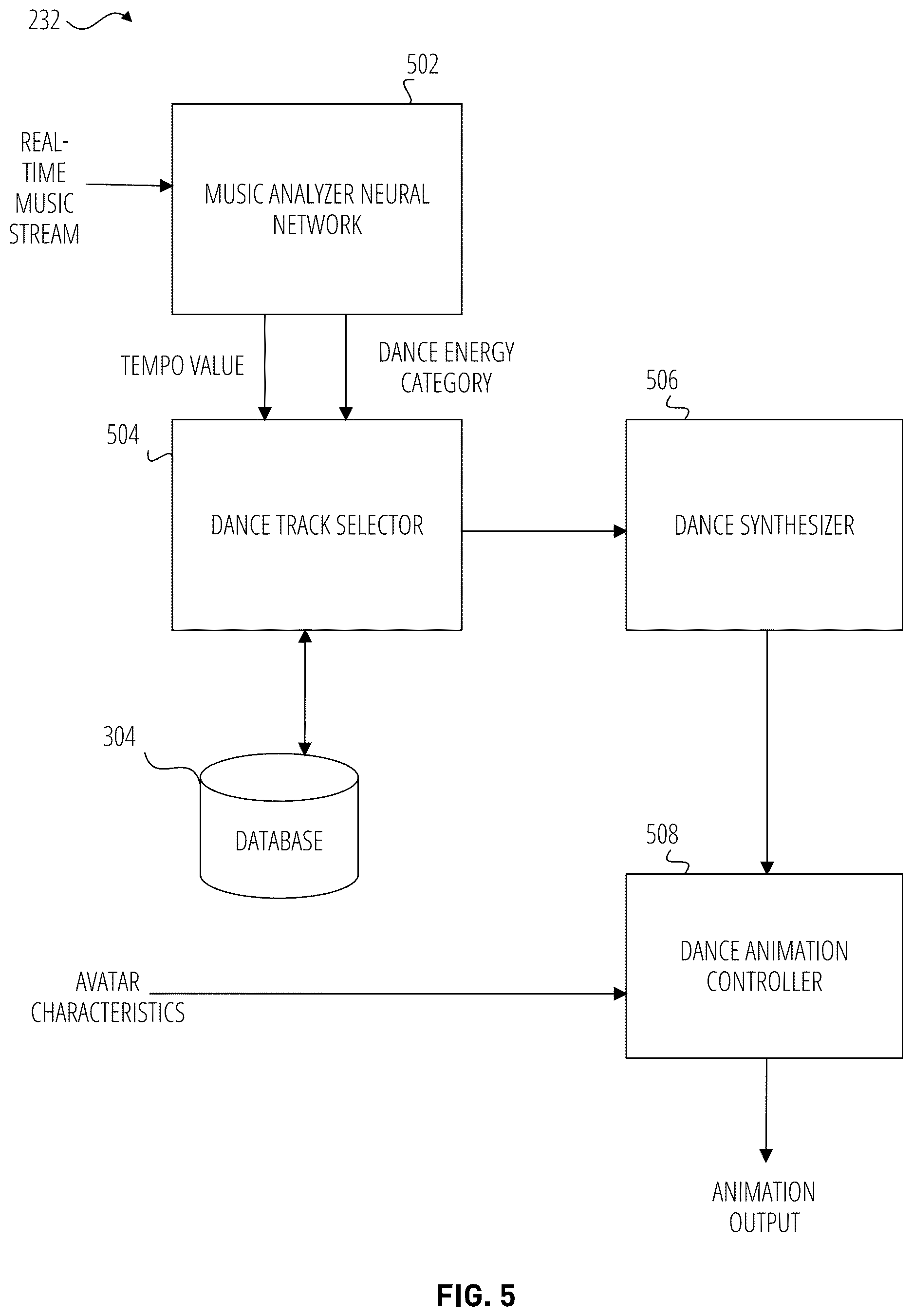 Patent US12620157 Figure 5 – Avatar dance animation system