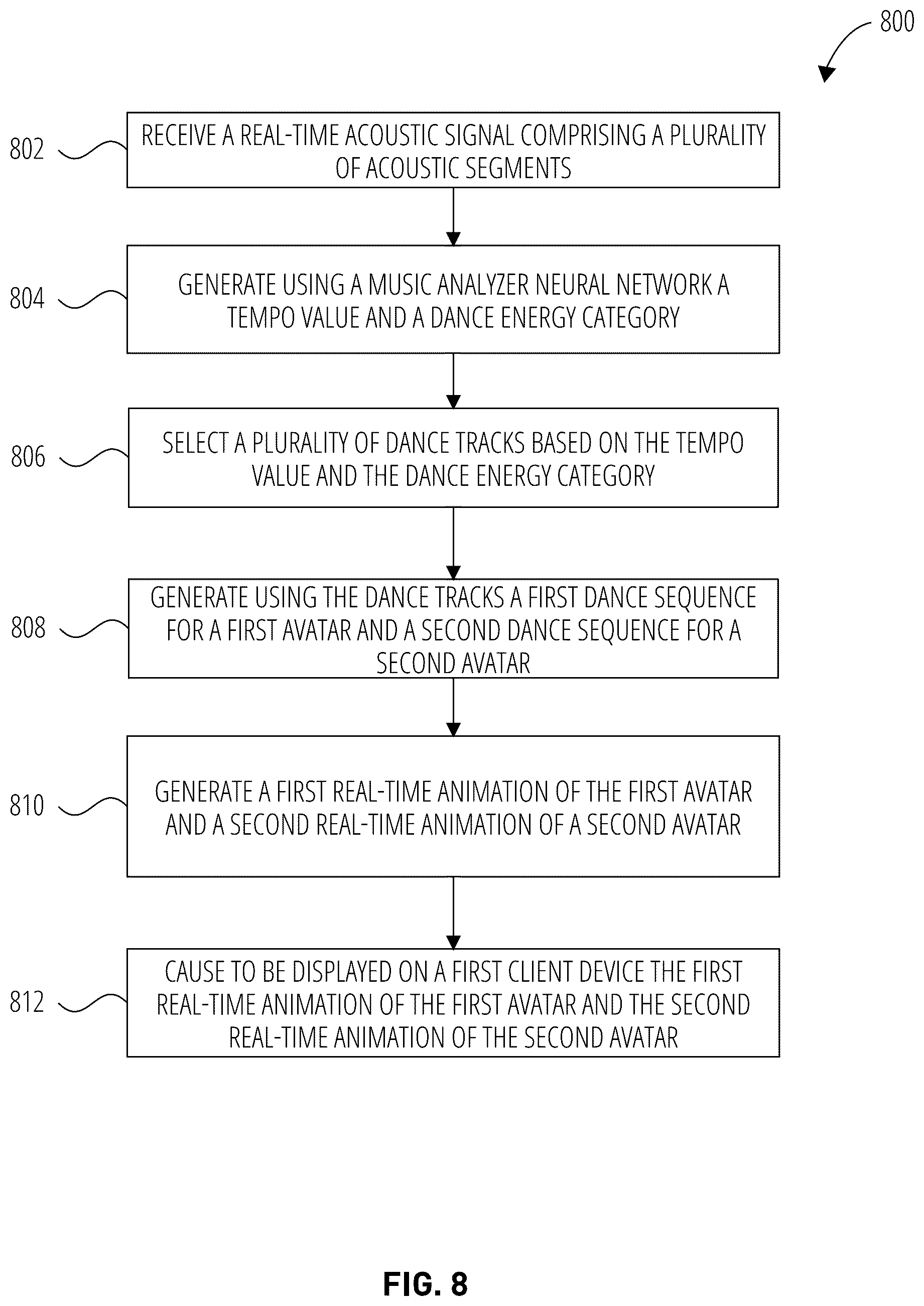 Patent US12620157 Figure 8 – Avatar dance animation system