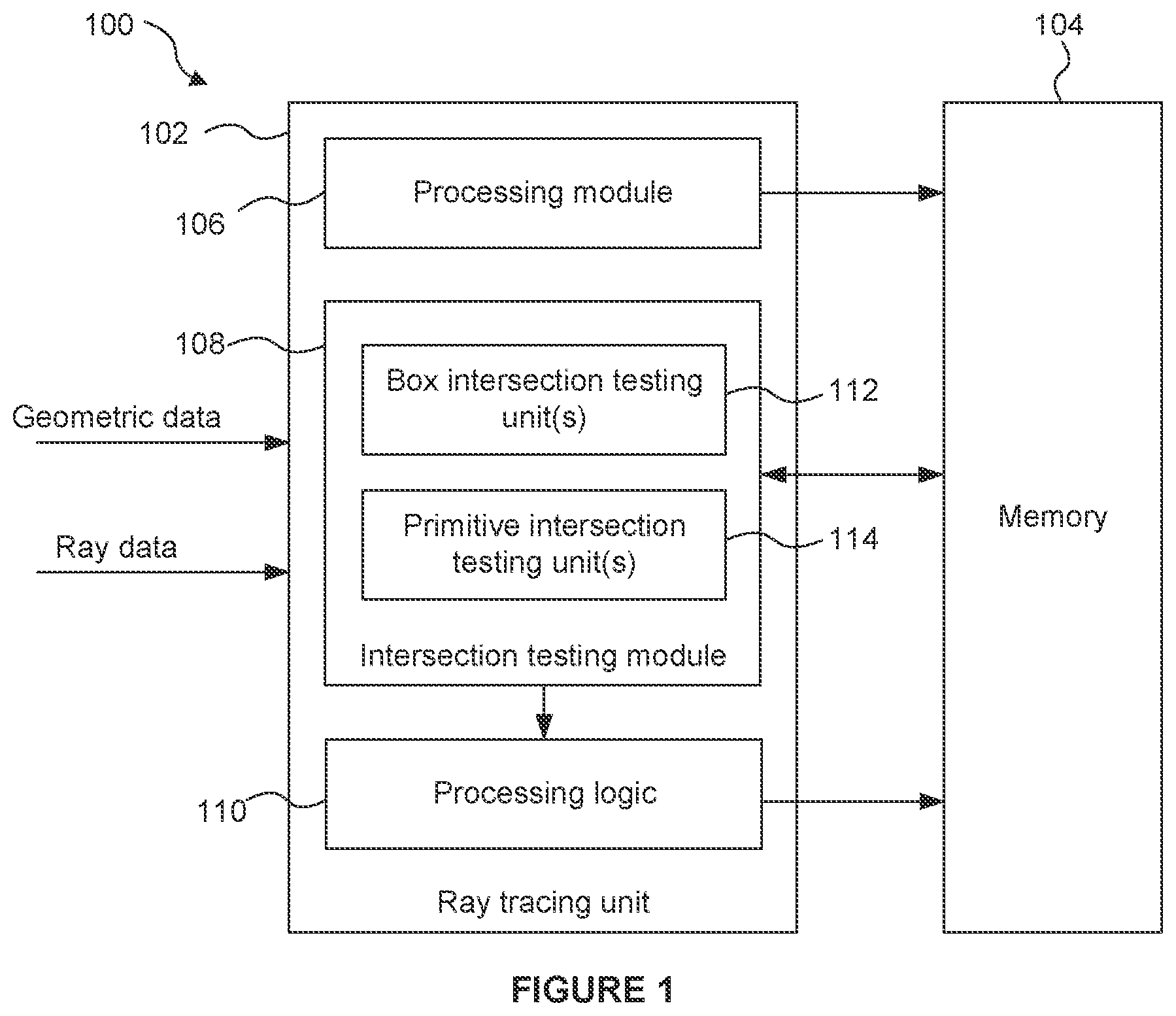 Patent US12620161 — Ray tracing using compressed ray data representation for a ray having three direction components and three position components — Figure 1