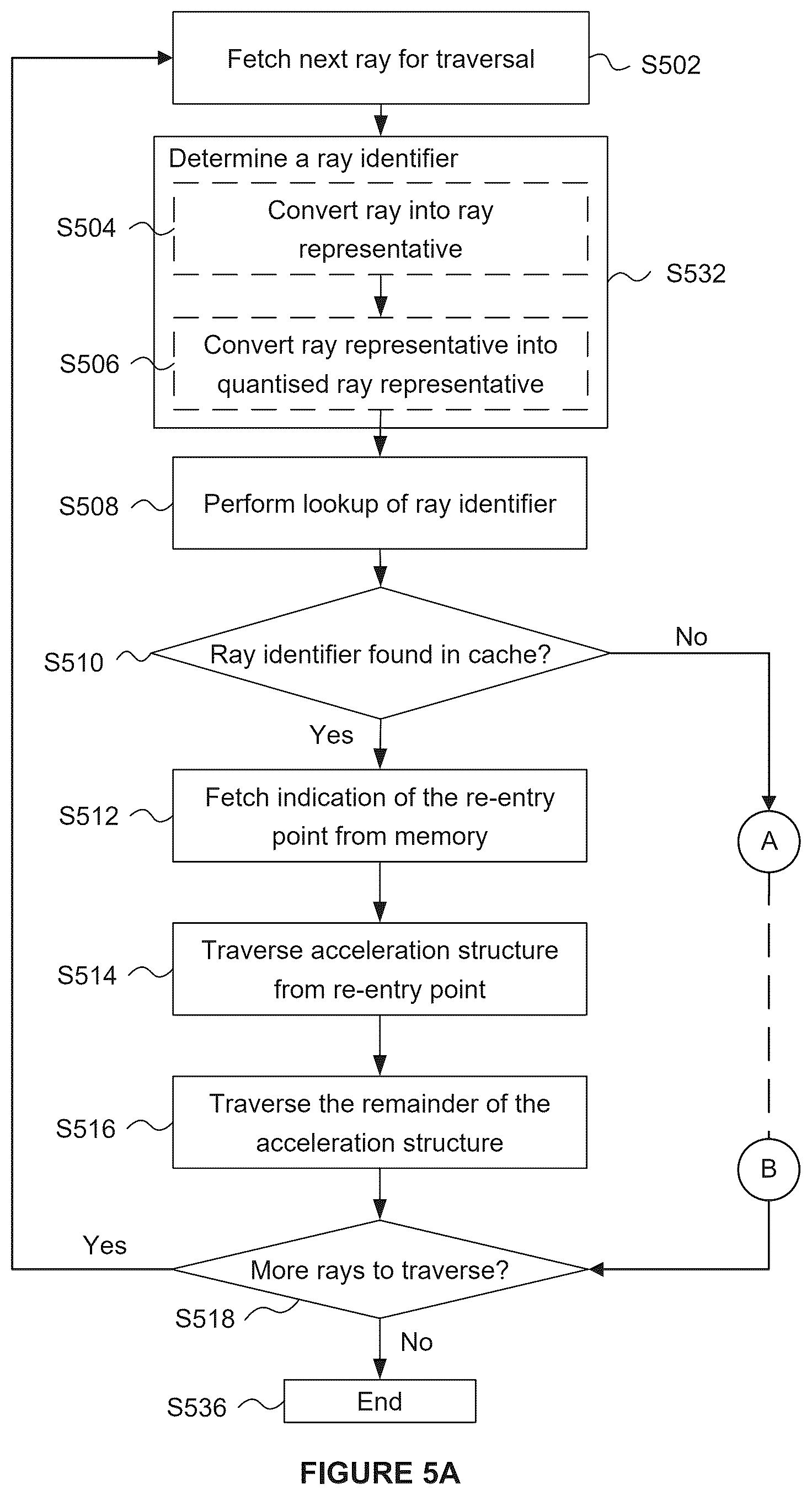 Patent US12620161 Figure 4 – Ray tracing using compressed ray data representation for a ray having three direction components and three position components
