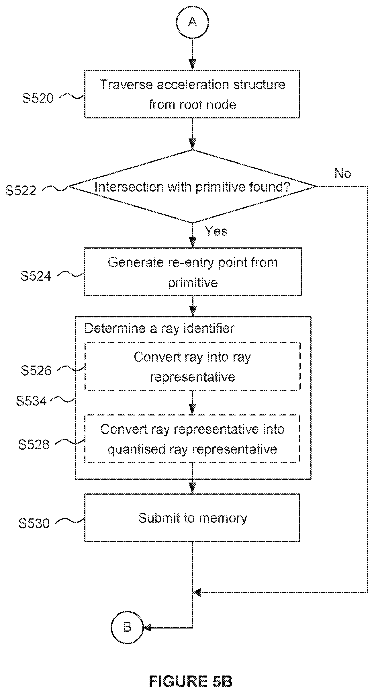 Patent US12620161 Figure 5 – Ray tracing using compressed ray data representation for a ray having three direction components and three position components