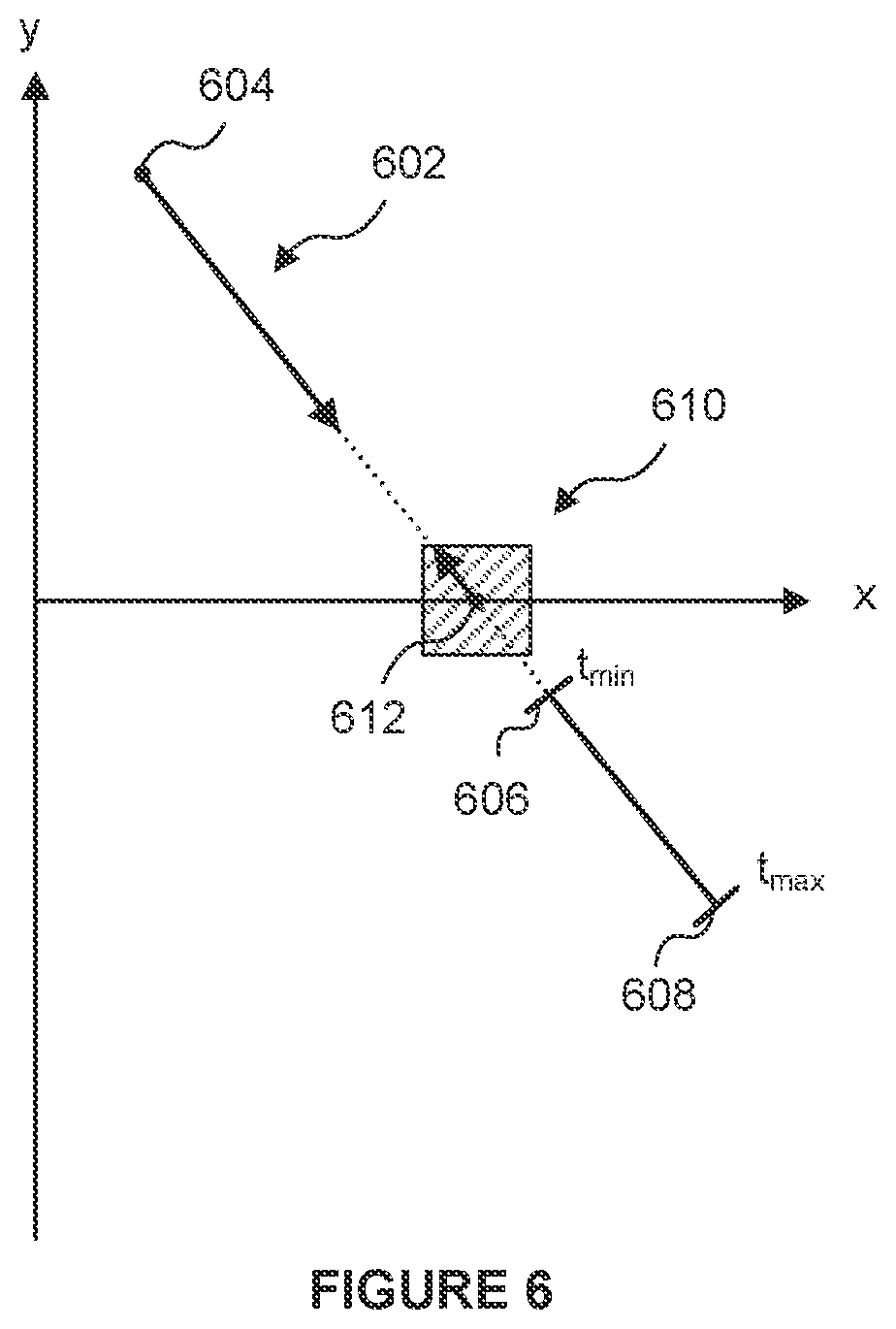 Patent US12620161 Figure 6 – Ray tracing using compressed ray data representation for a ray having three direction components and three position components