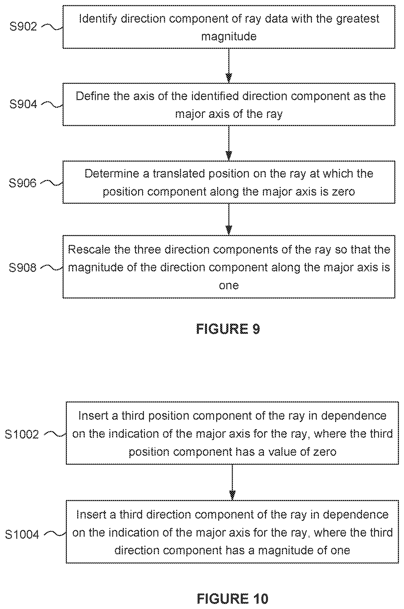 Patent US12620161 Figure 8 – Ray tracing using compressed ray data representation for a ray having three direction components and three position components