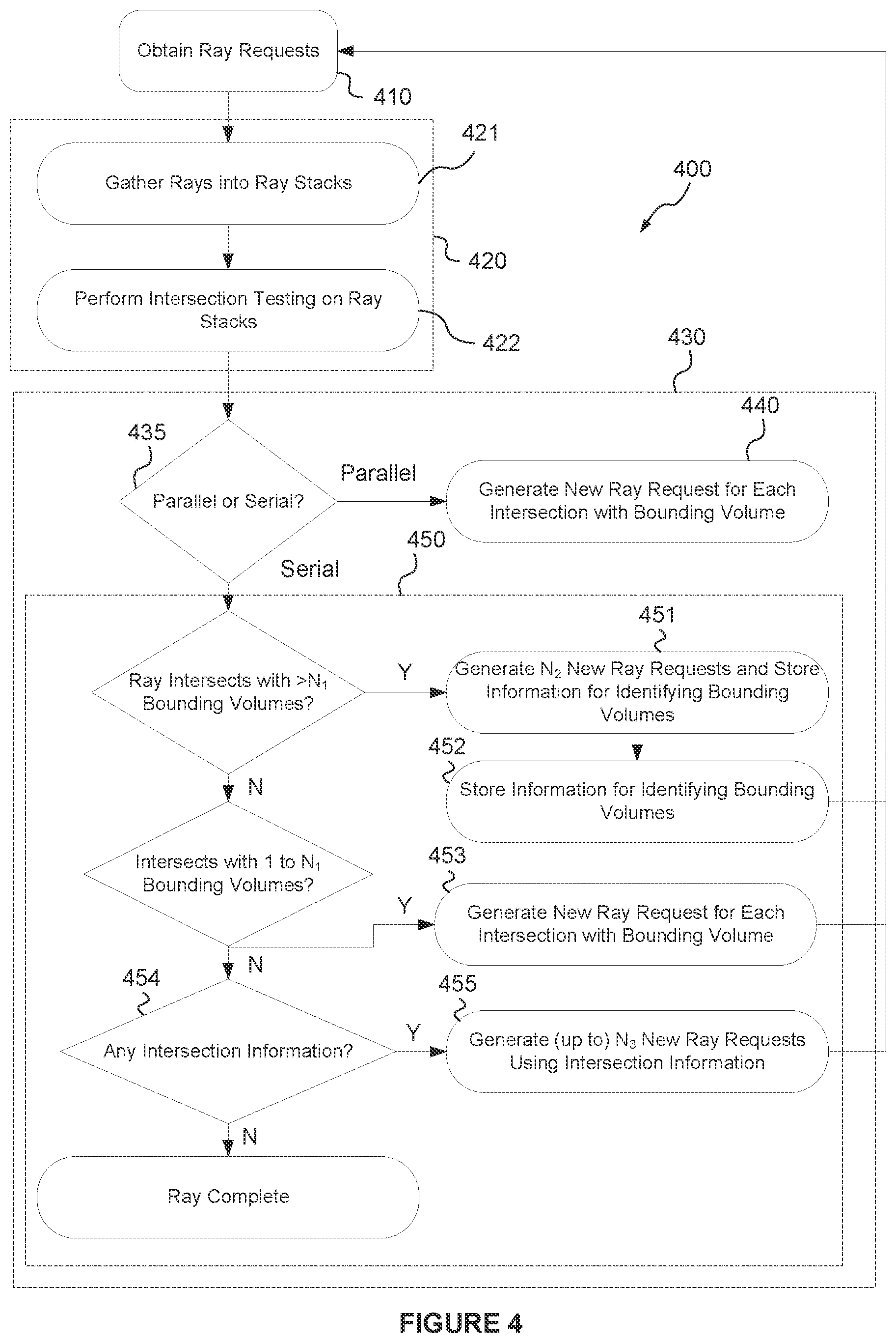 Patent US12620162 Figure 3 – Intersection testing for ray tracing