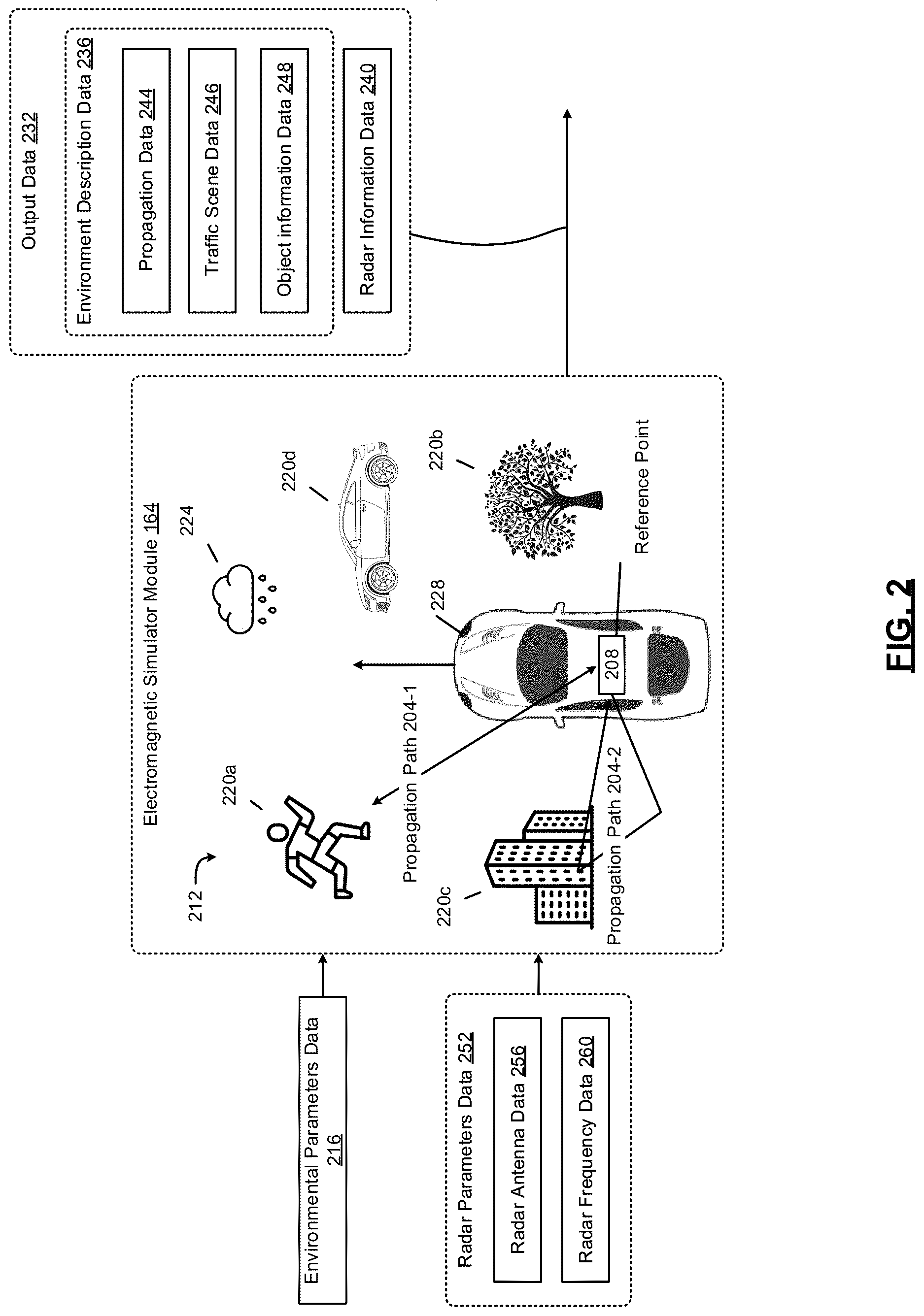 Patent US12620163 Figure 2 – High-fidelity micro-doppler effect simulator