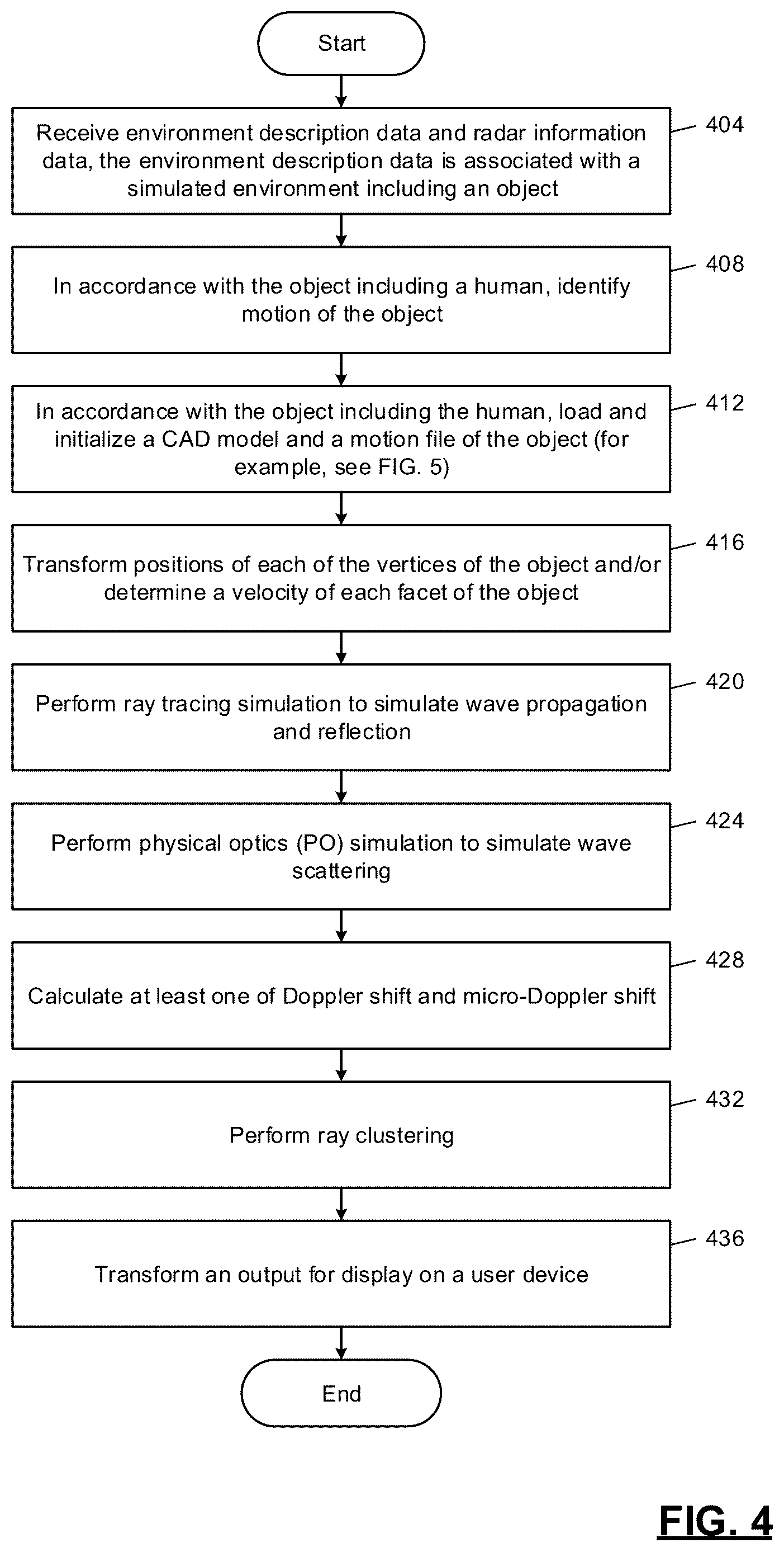 Patent US12620163 Figure 4 – High-fidelity micro-doppler effect simulator