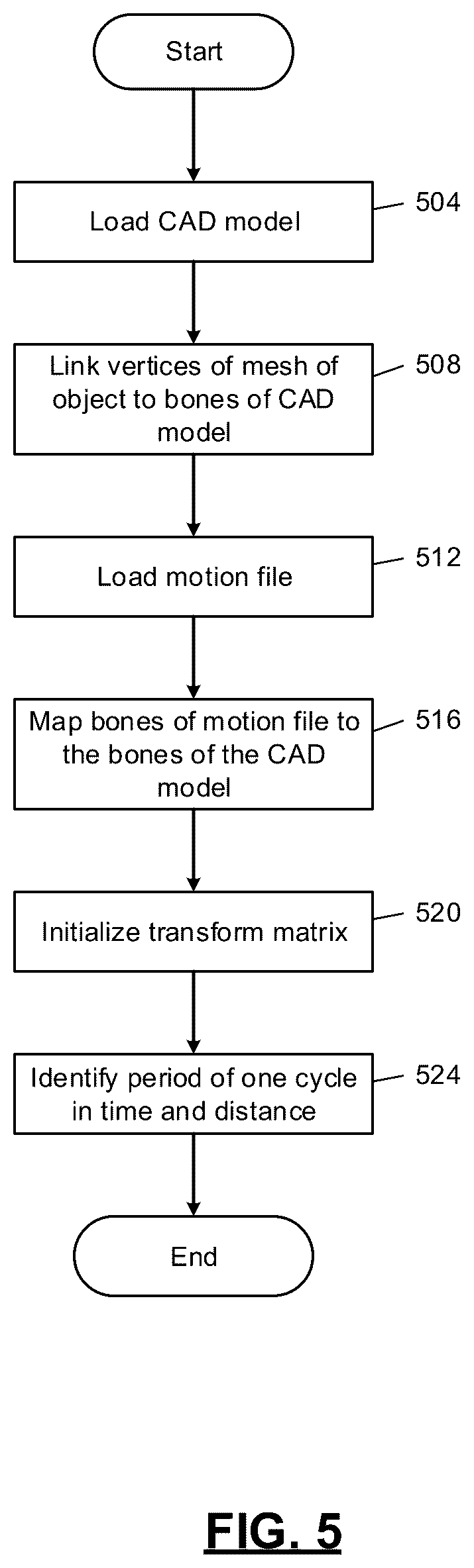 Patent US12620163 Figure 5 – High-fidelity micro-doppler effect simulator
