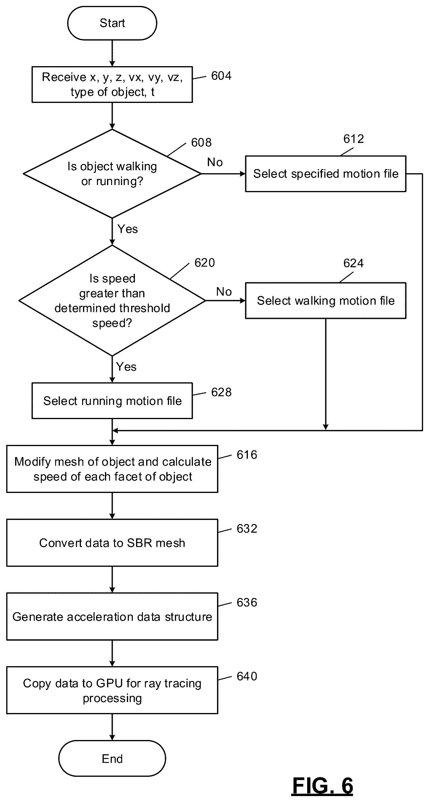 Patent US12620163 Figure 6 – High-fidelity micro-doppler effect simulator