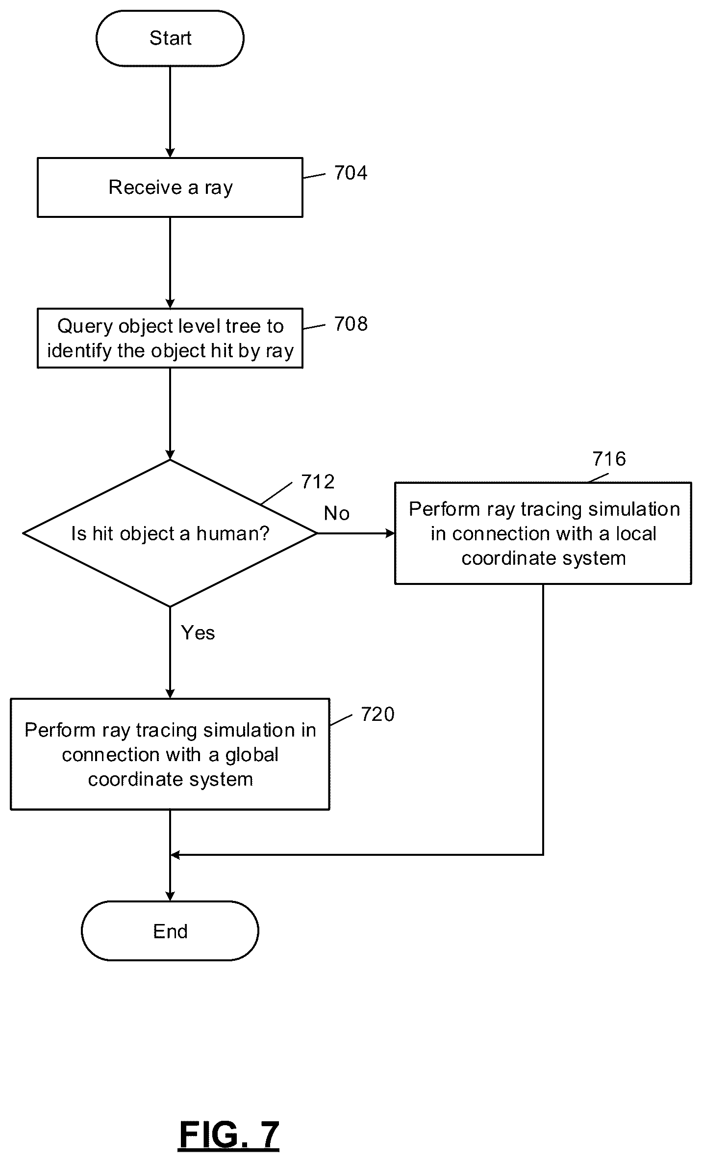 Patent US12620163 Figure 7 – High-fidelity micro-doppler effect simulator