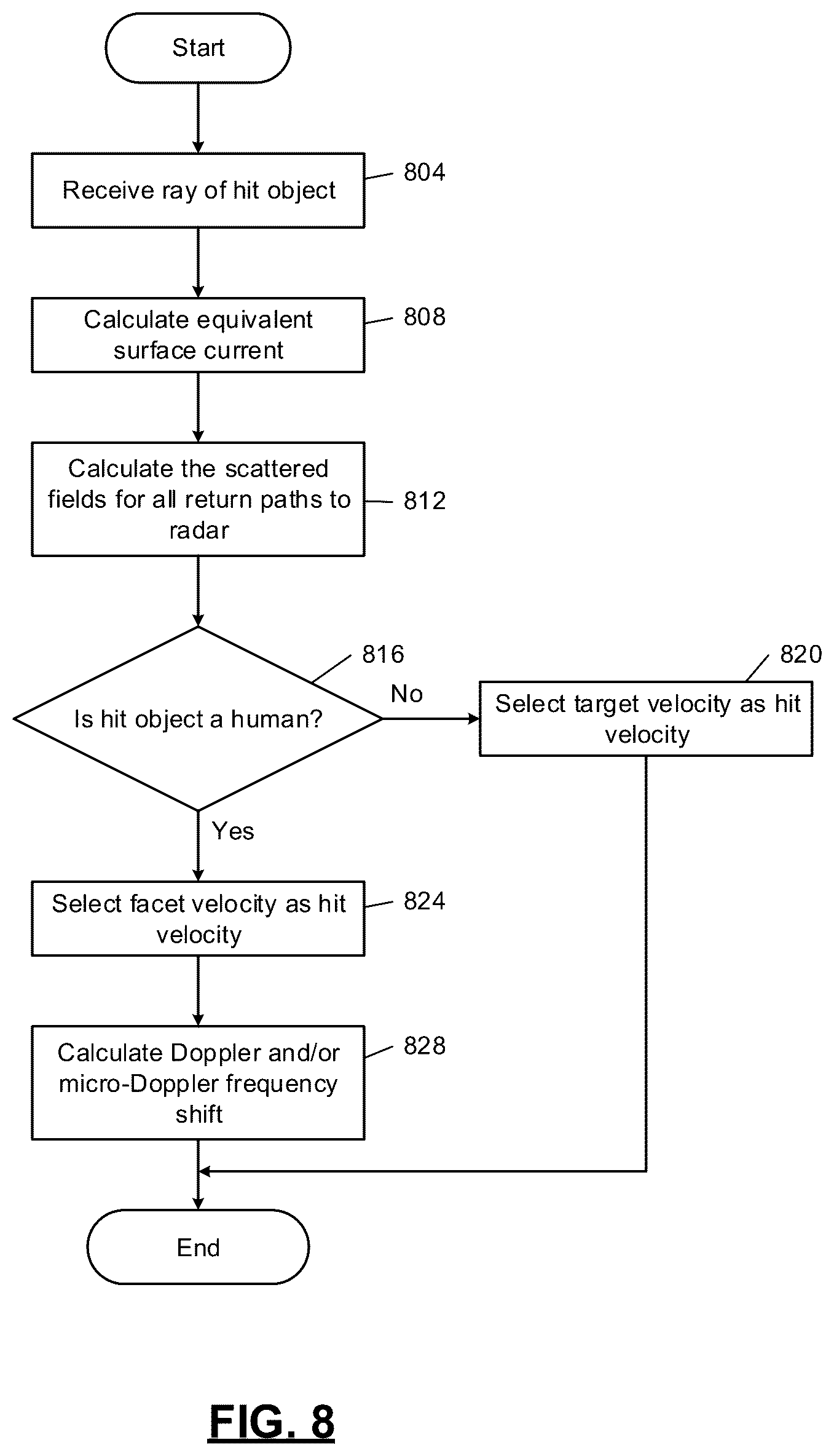 Patent US12620163 Figure 8 – High-fidelity micro-doppler effect simulator