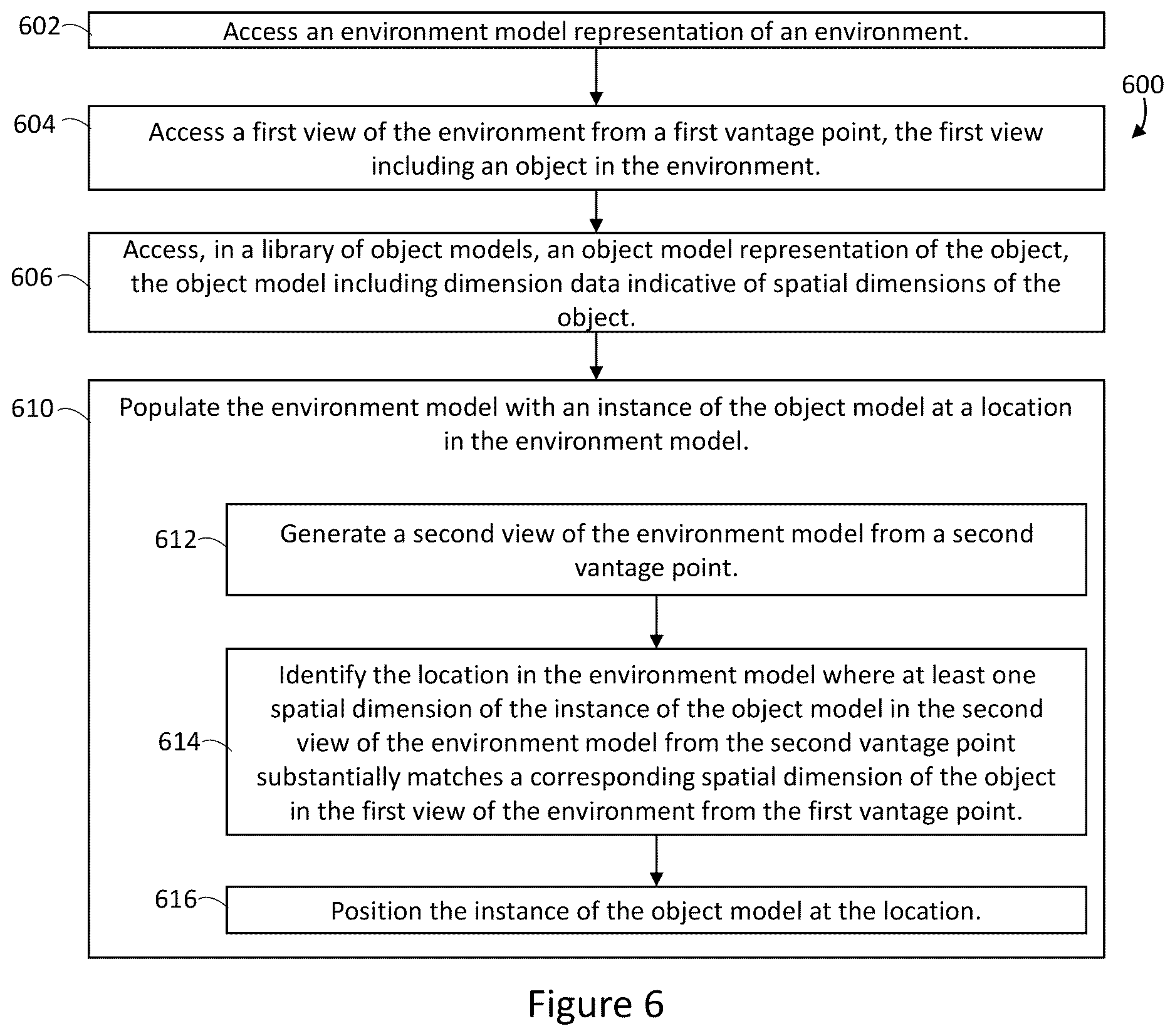Patent US12620165 Figure 6 – Systems, methods, and computer program products for populating environment models