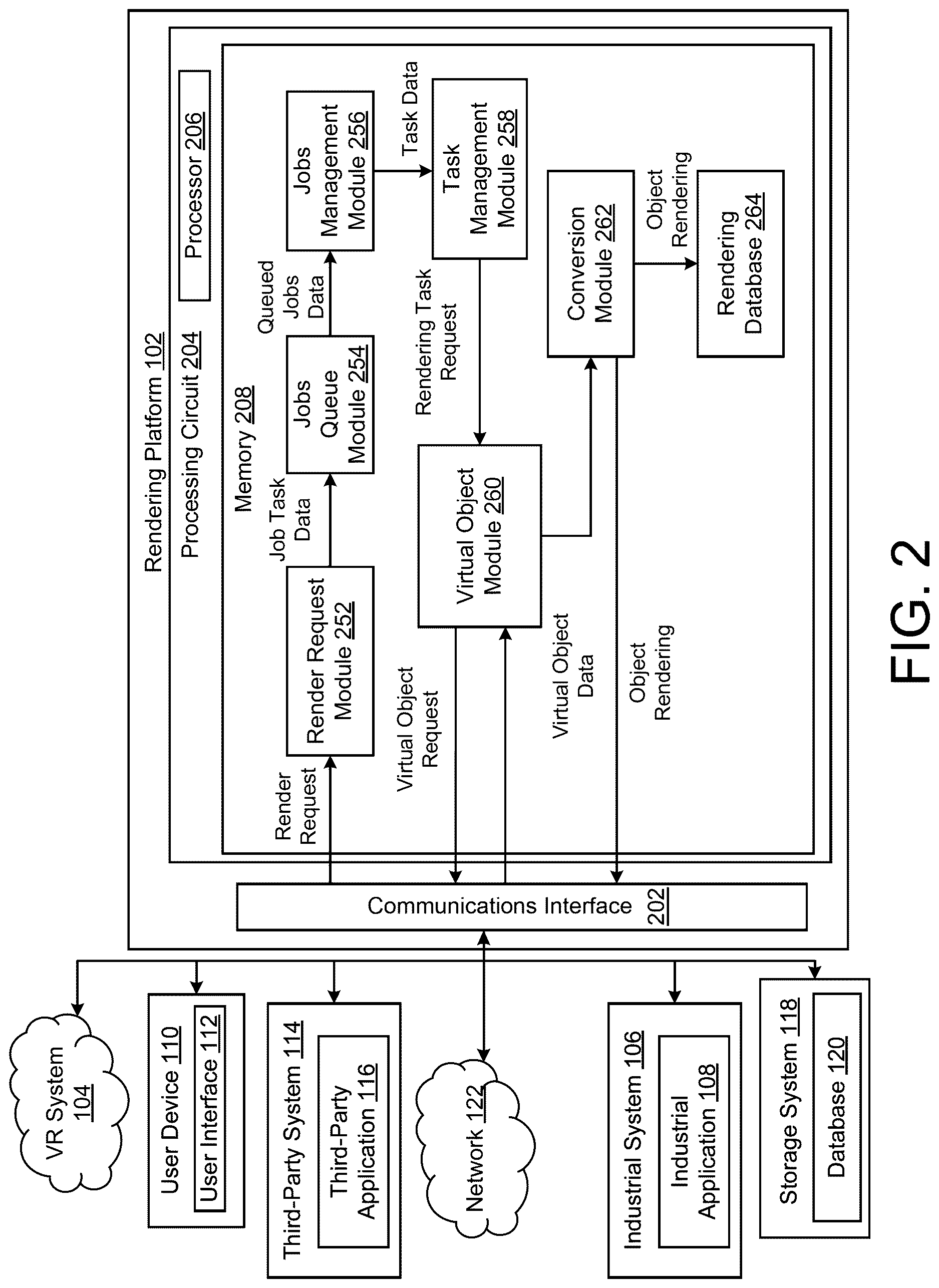 Patent US12620166 Figure 2 – Rendering as a service platform with industrial automation emulation for metaverse platform execution