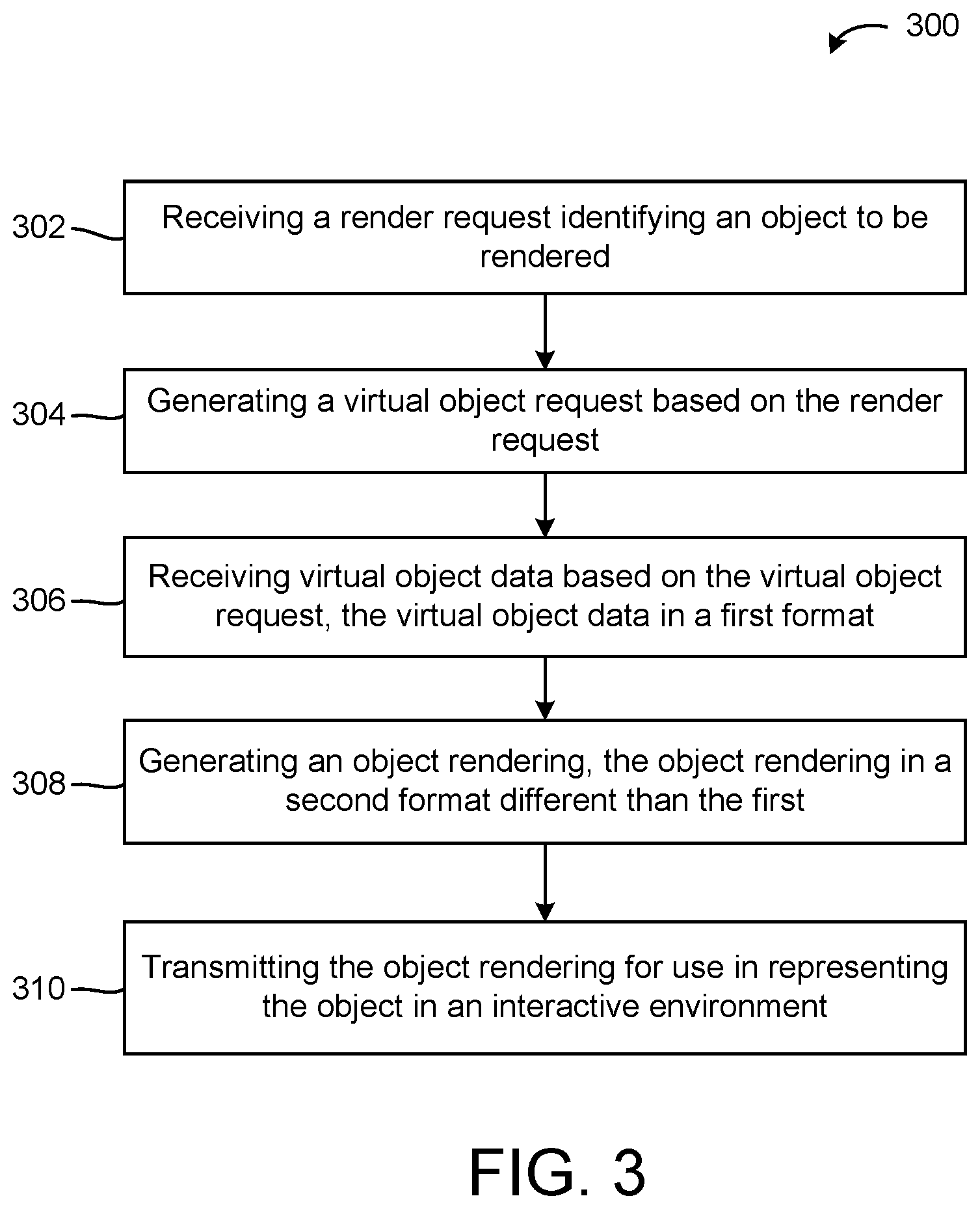 Patent US12620166 Figure 3 – Rendering as a service platform with industrial automation emulation for metaverse platform execution