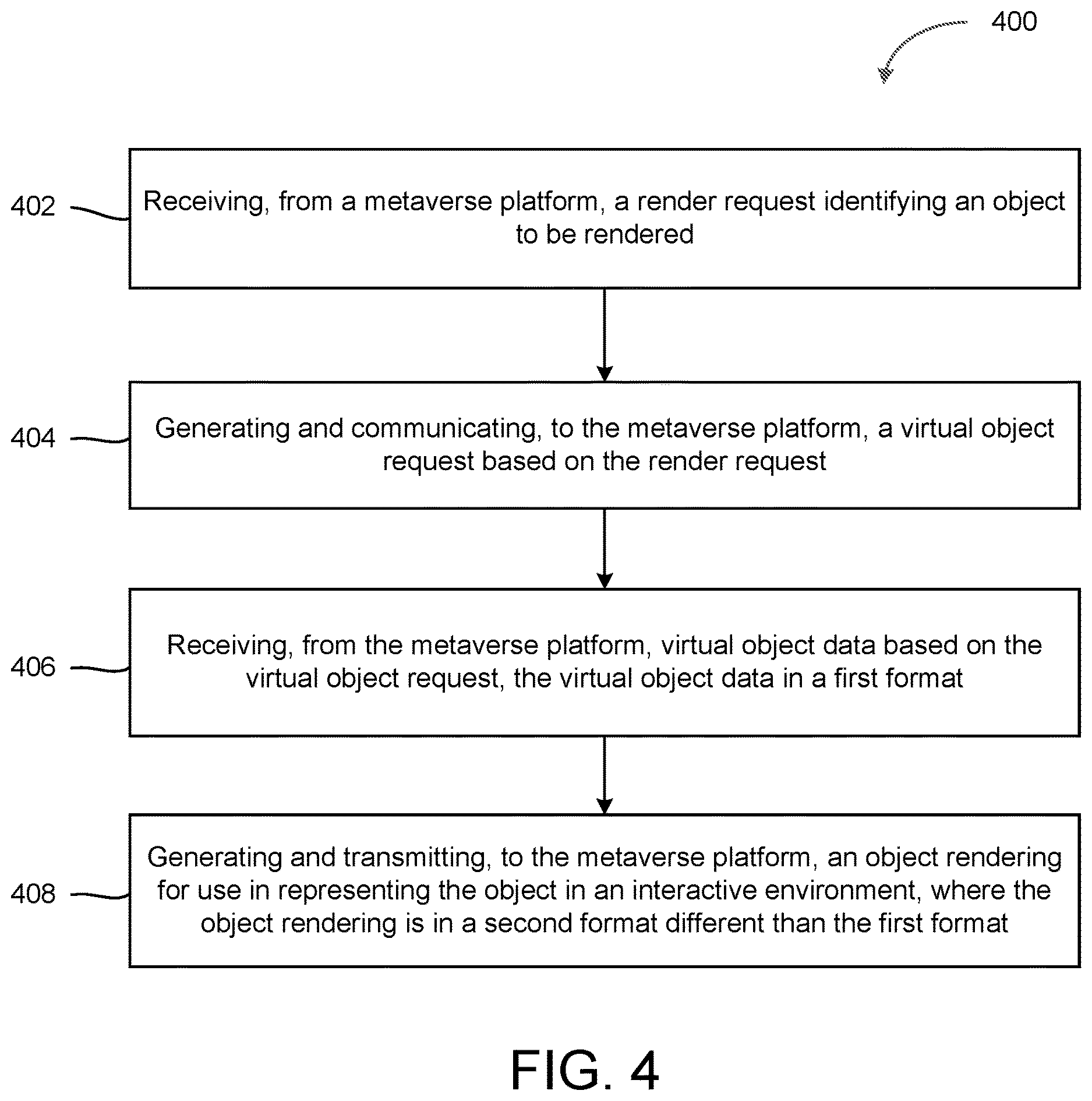 Patent US12620166 Figure 4 – Rendering as a service platform with industrial automation emulation for metaverse platform execution