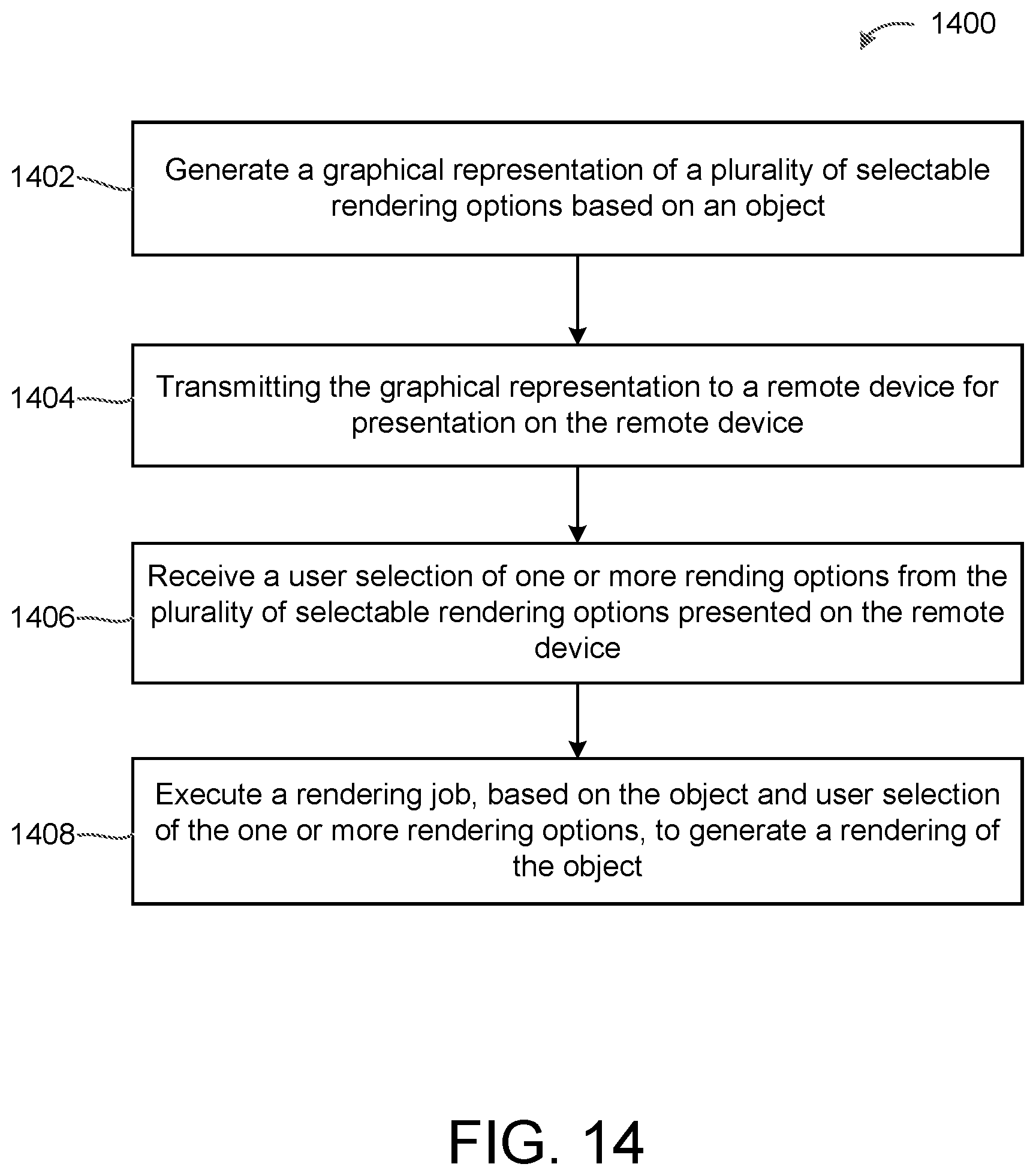 Patent US12620166 Figure 14 – Rendering as a service platform with industrial automation emulation for metaverse platform execution